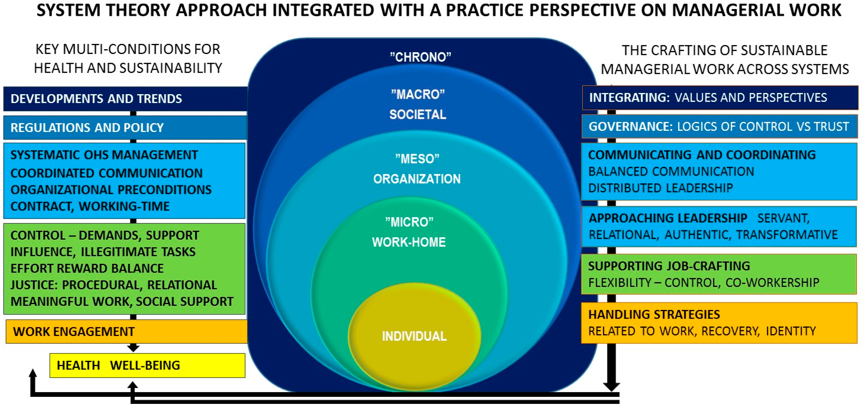 Societies 07 00012 g001