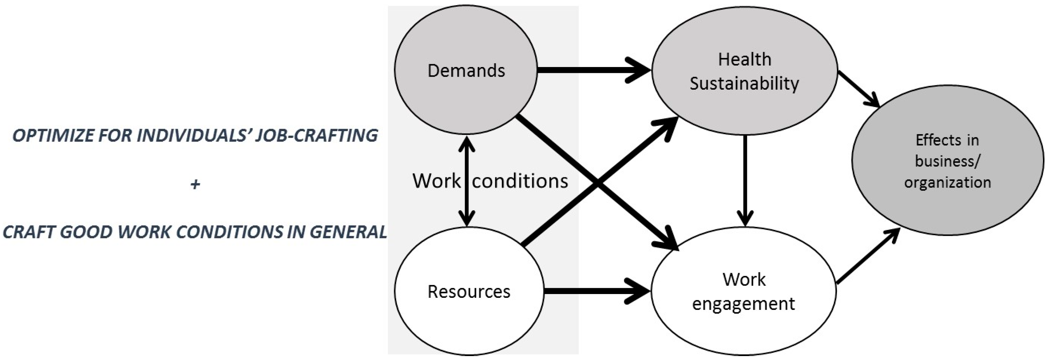 Societies 07 00012 g002