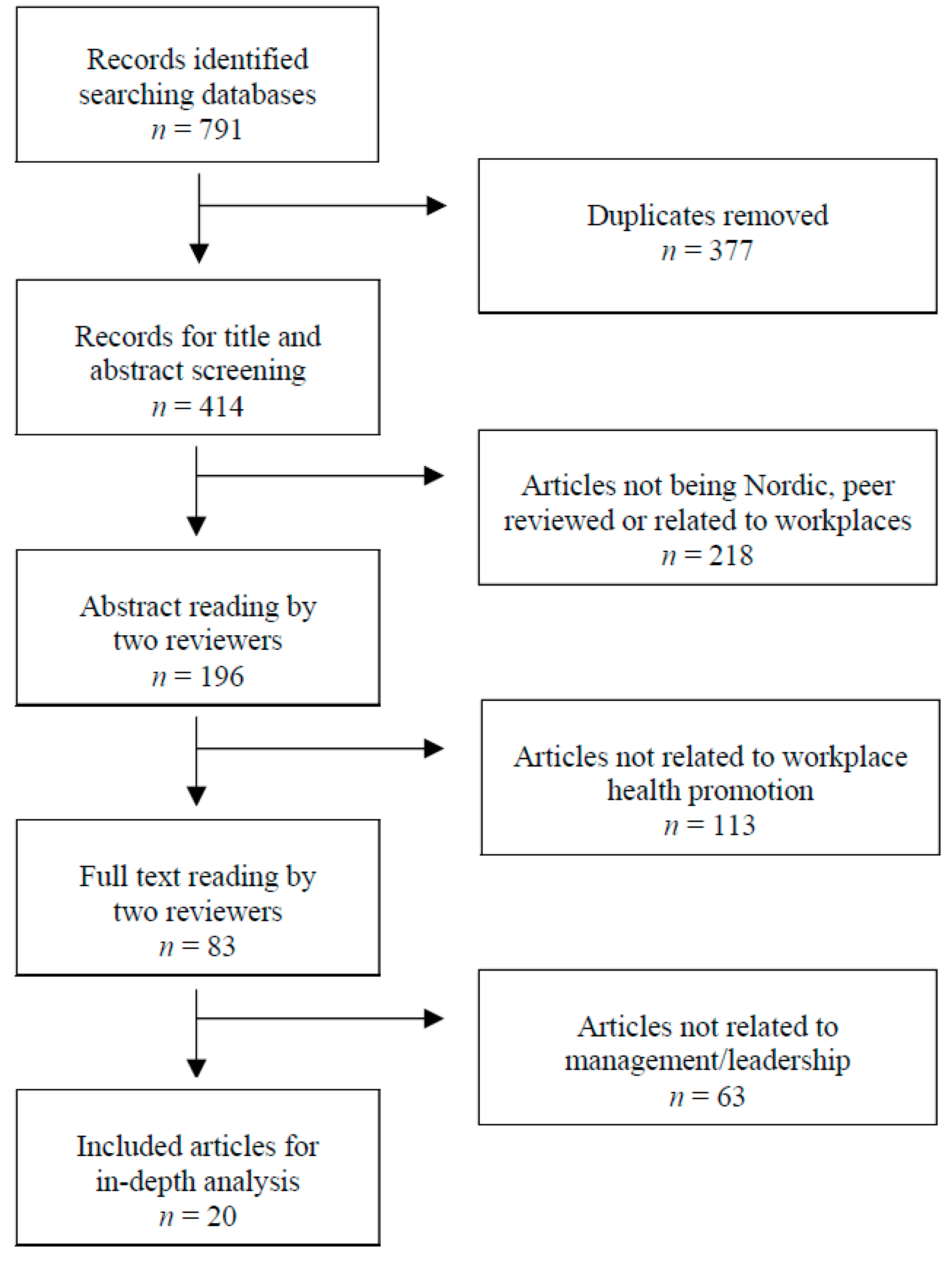Societies 07 00014 g001