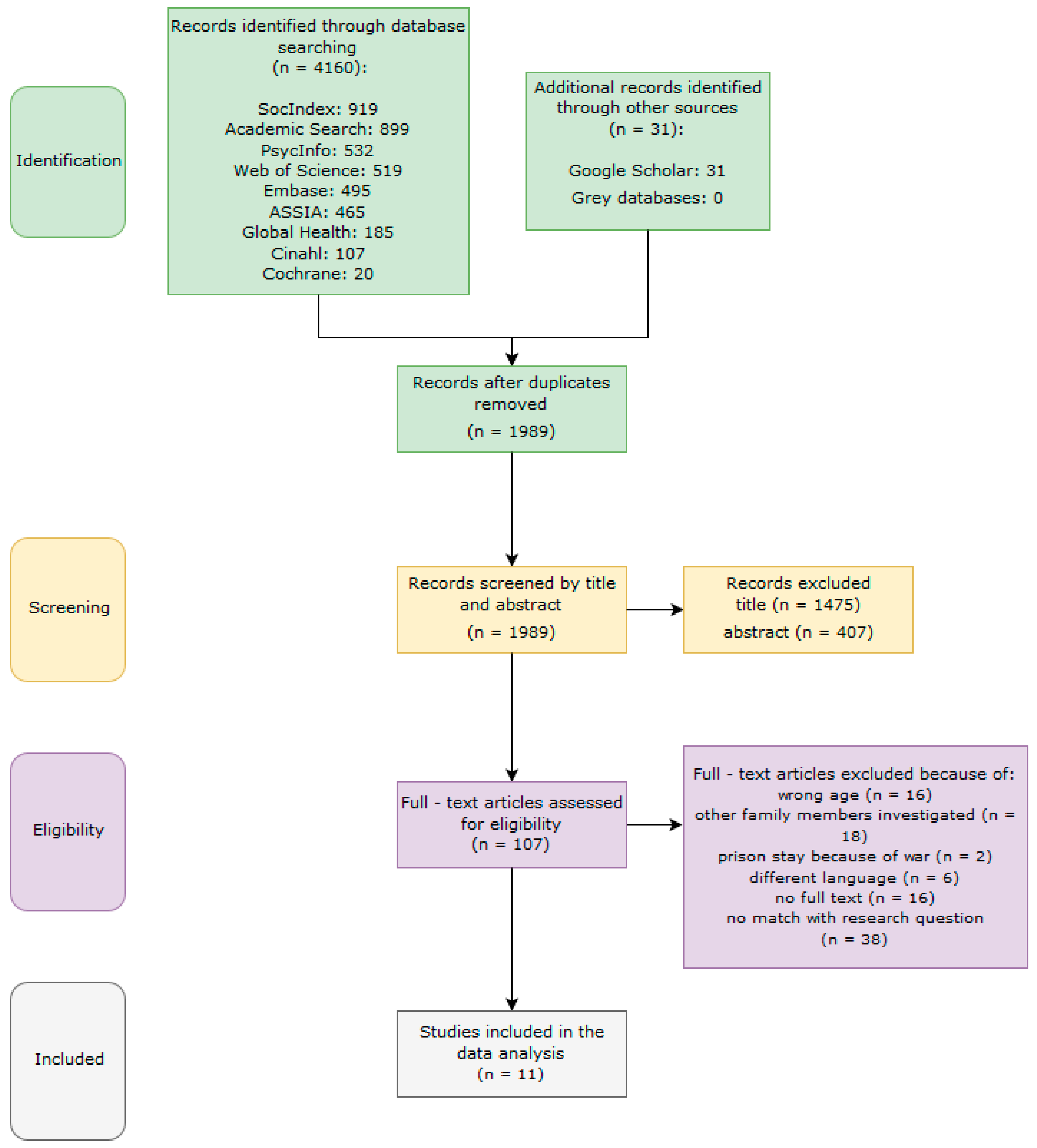Societies 07 00015 g001