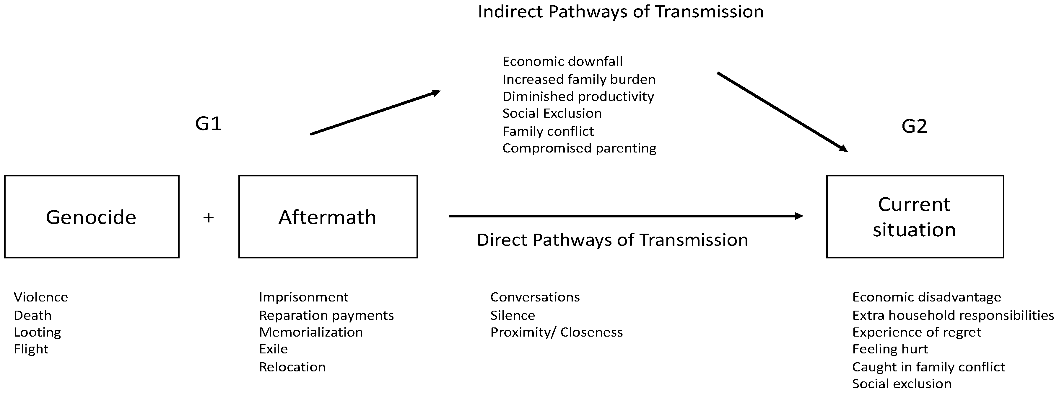 Societies 07 00024 g001