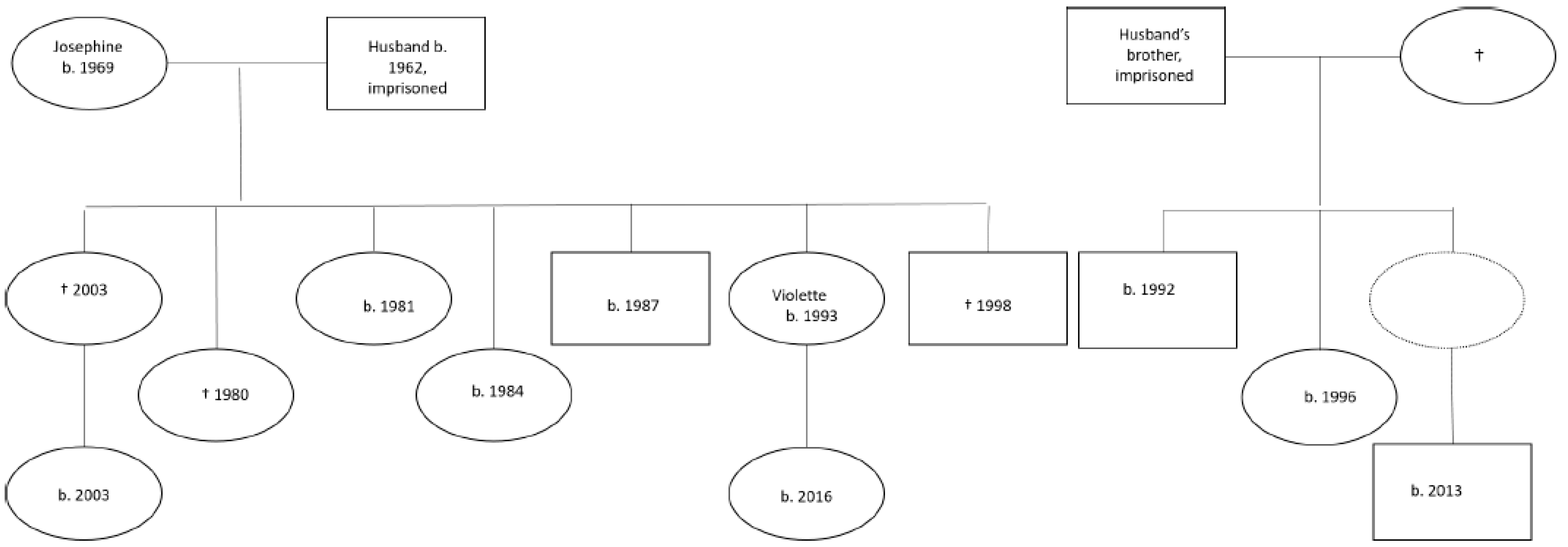 Societies 07 00024 g002