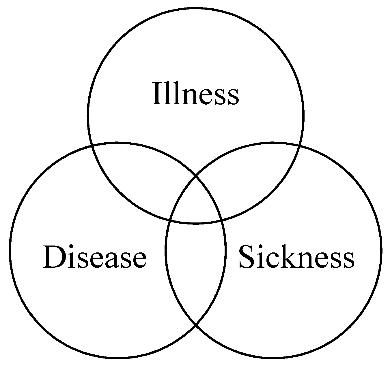 Societies 07 00028 g001 Societies 07 00028 g001