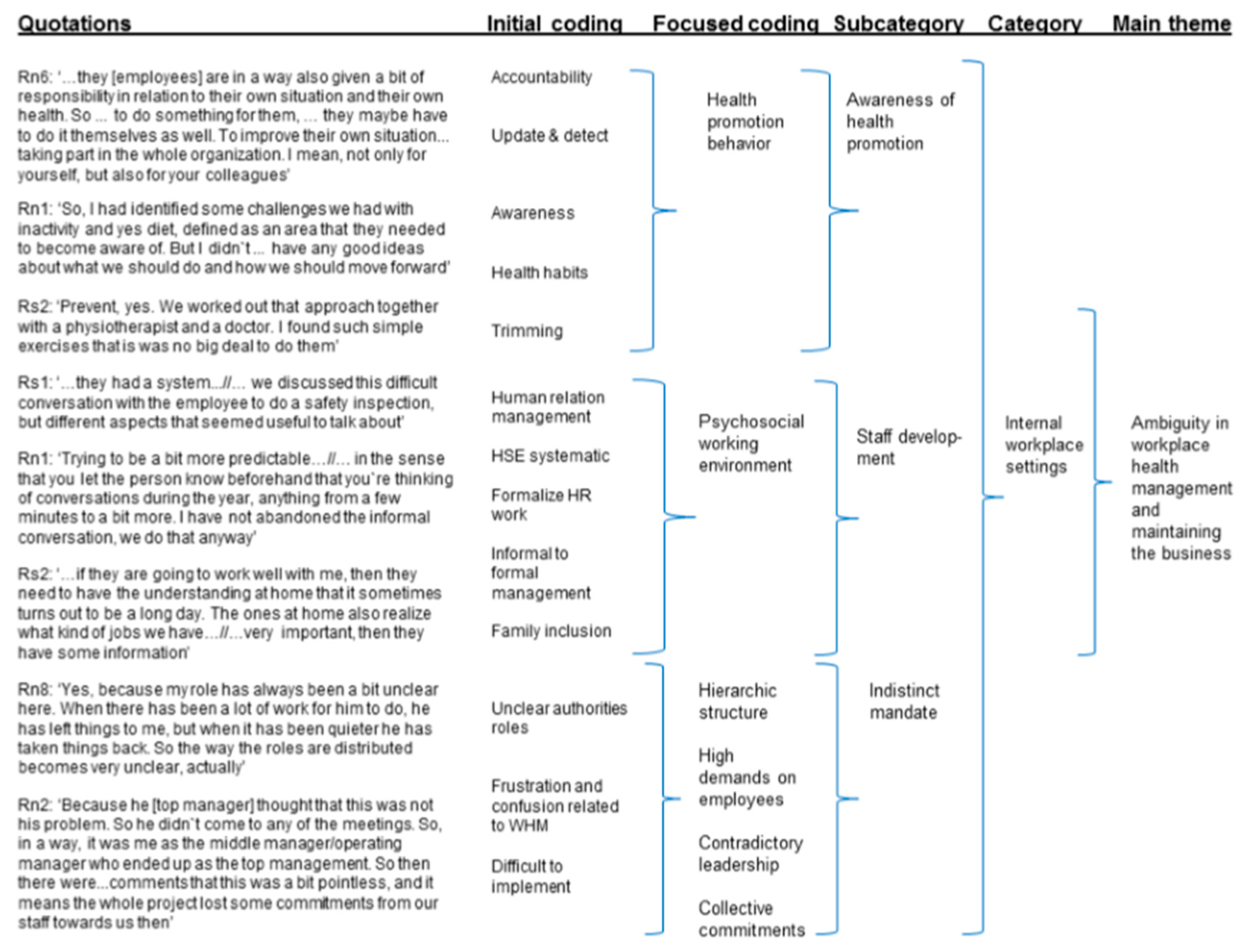 Societies 07 00031 g001