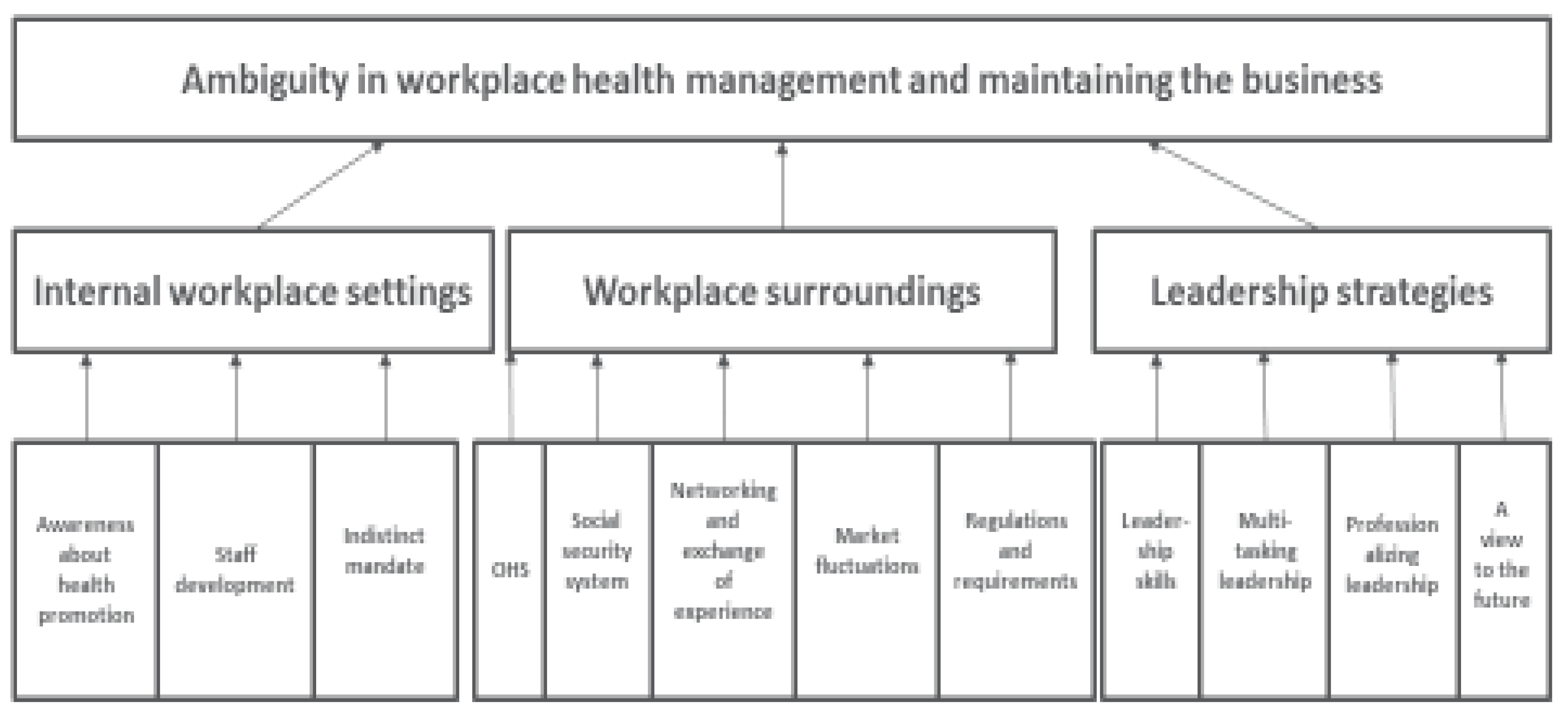 Societies 07 00031 g002