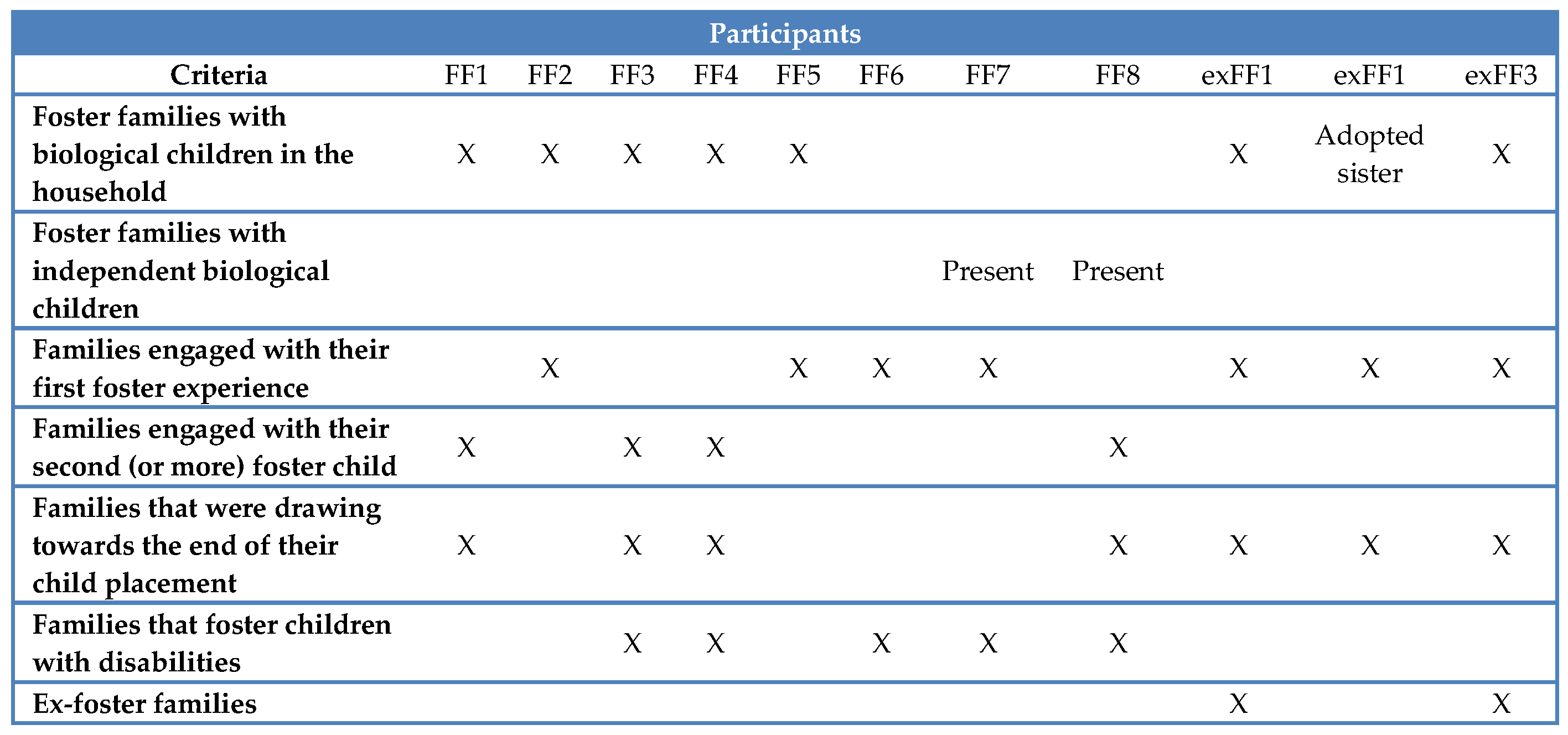 Societies 07 00037 g001