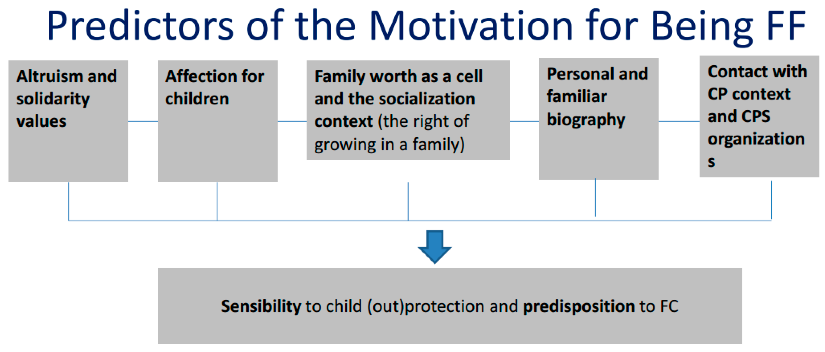 Societies 07 00037 g002