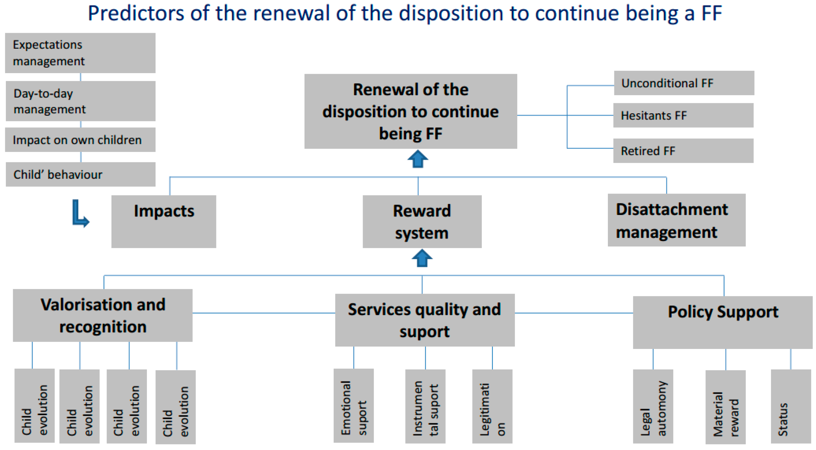 Societies 07 00037 g003