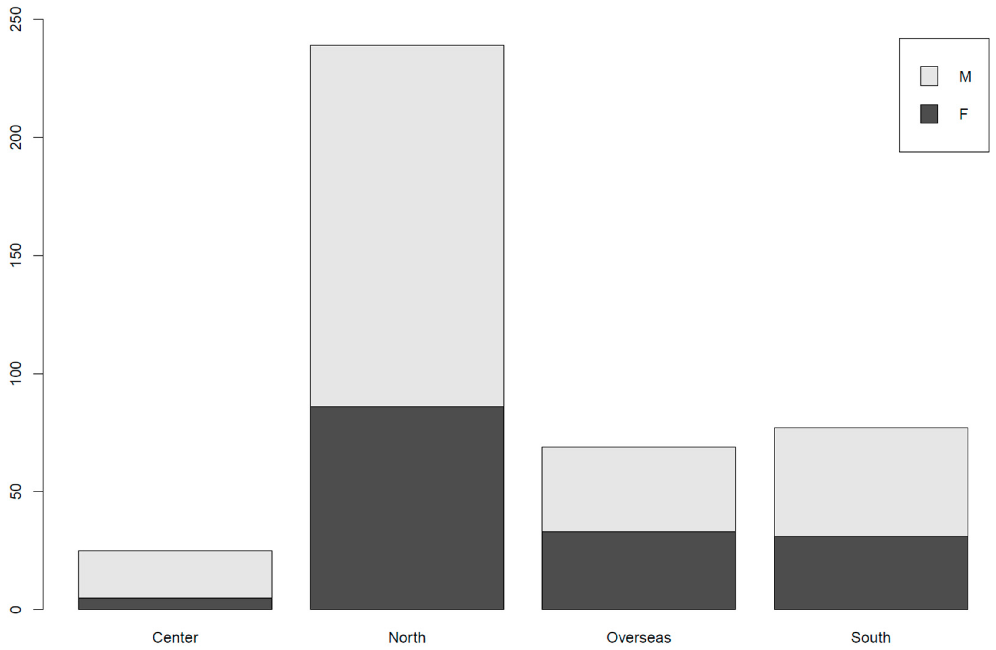 Societies 08 00003 g001