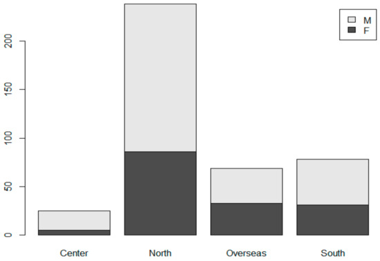 Societies 08 00003 g0a1