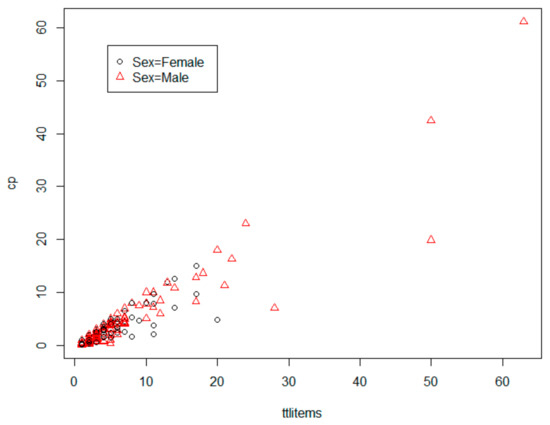 Societies 08 00003 g0a2