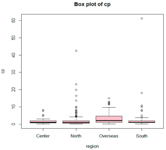 Societies 08 00003 g0a3