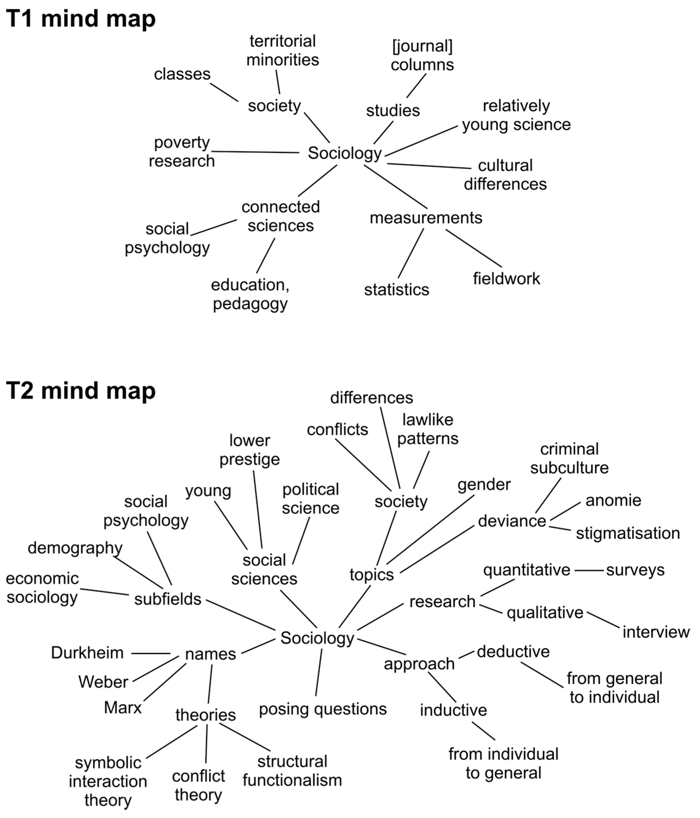 Societies 08 00004 g001