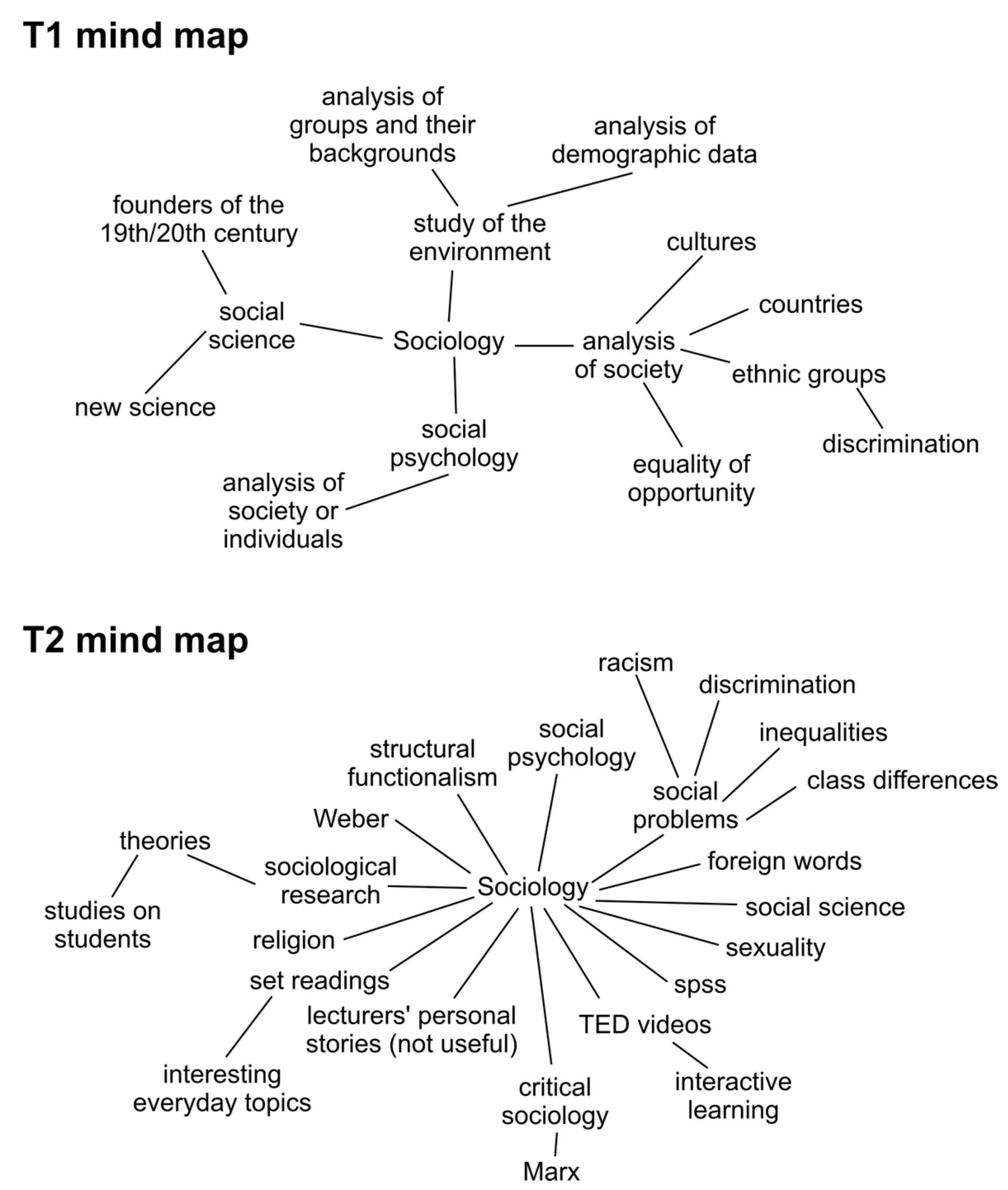 Societies 08 00004 g002