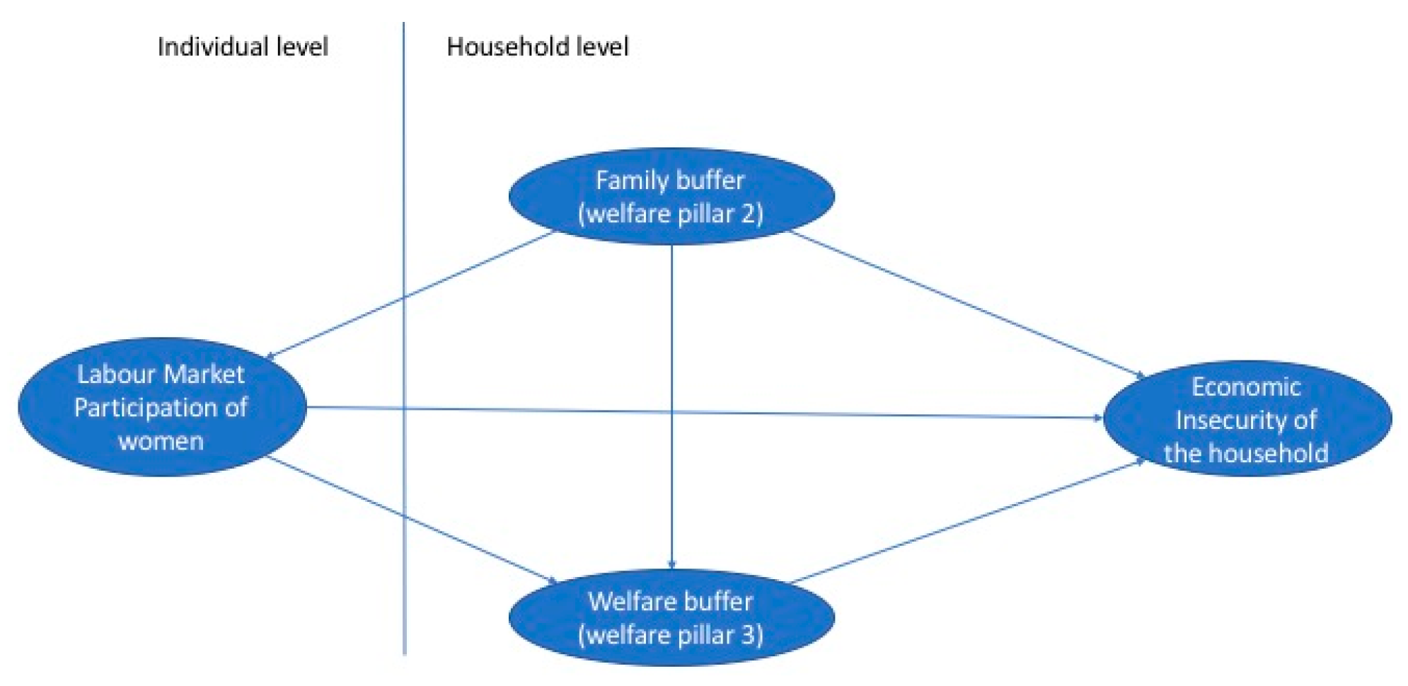 Societies 08 00007 g001 Societies 08 00007 g001