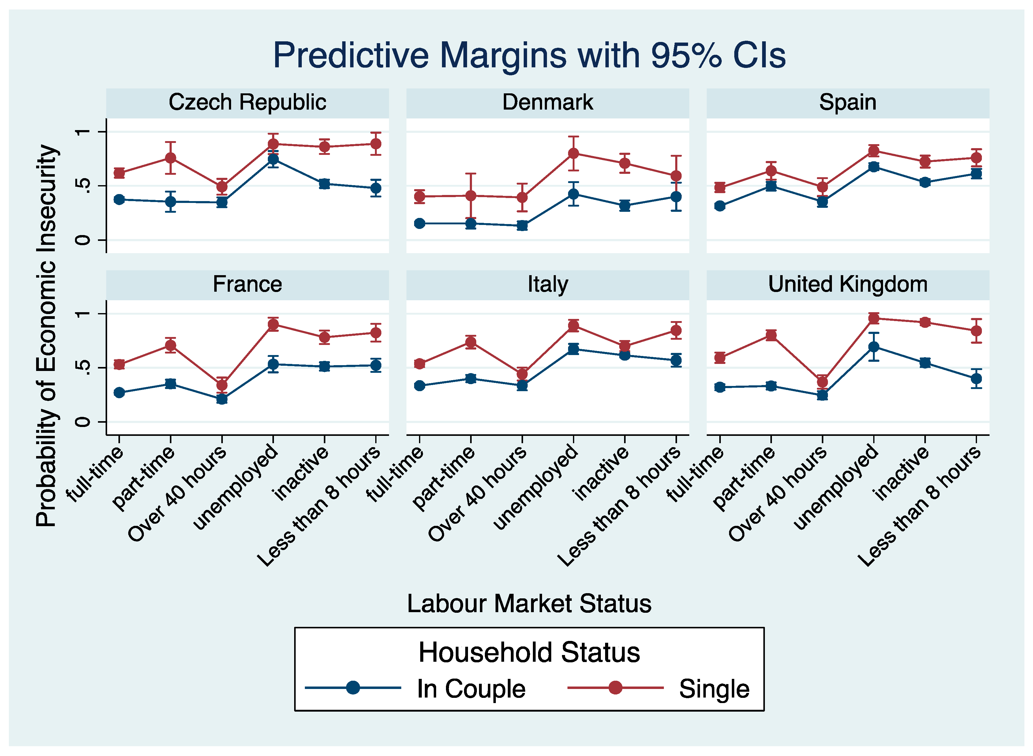 Societies 08 00007 g002 Societies 08 00007 g002