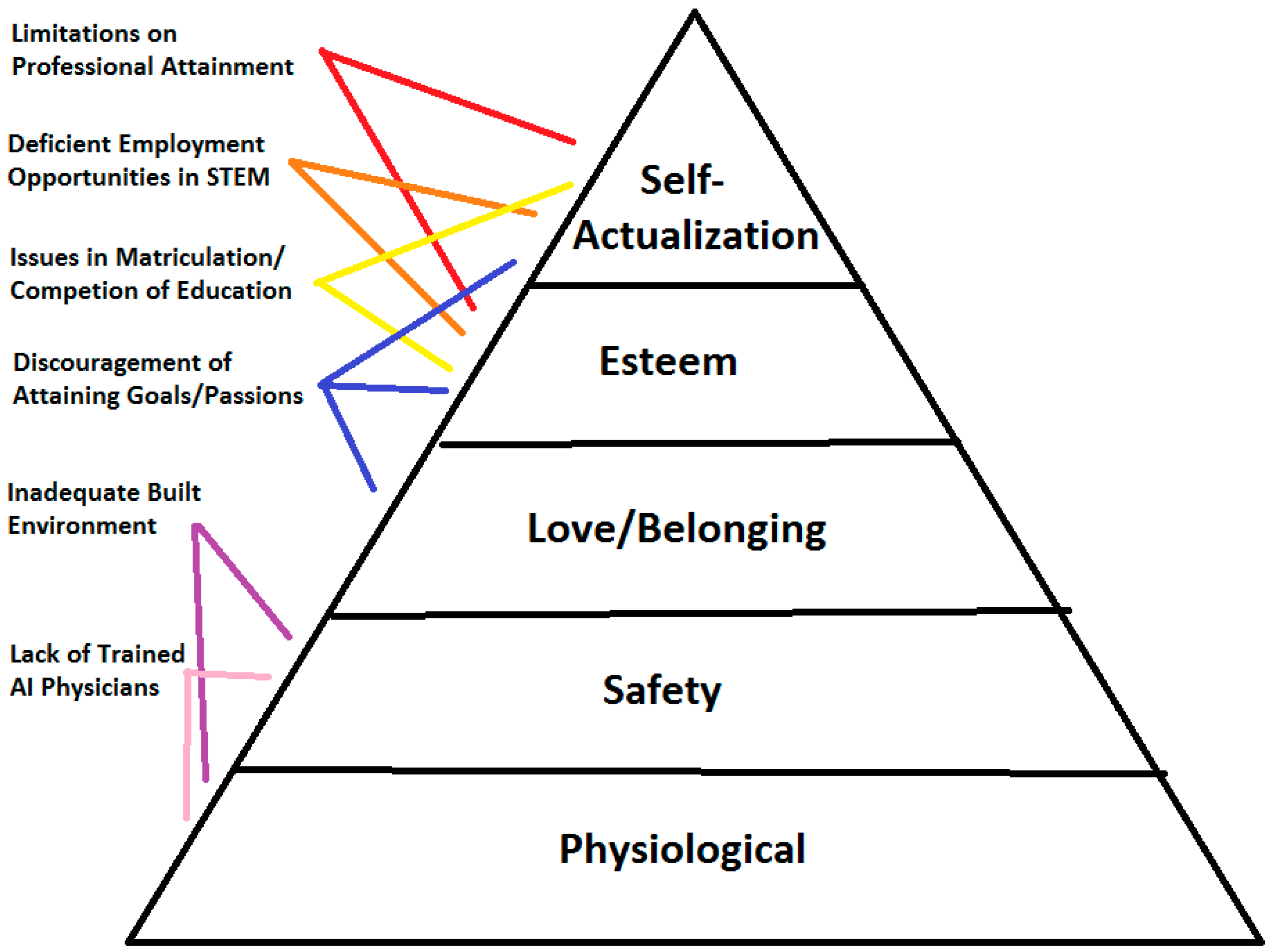 Societies 08 00009 g001