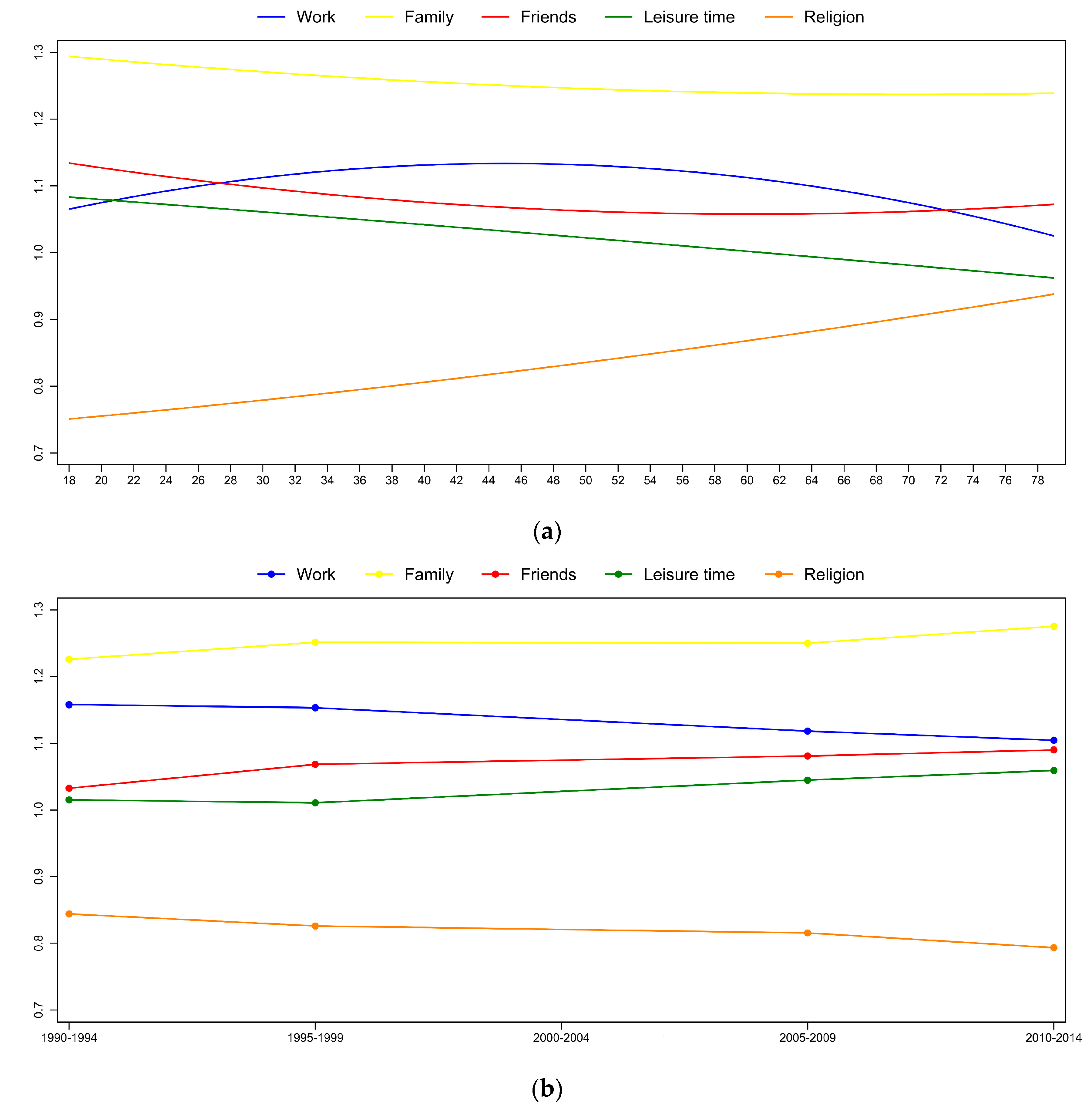 Societies 08 00011 g002a