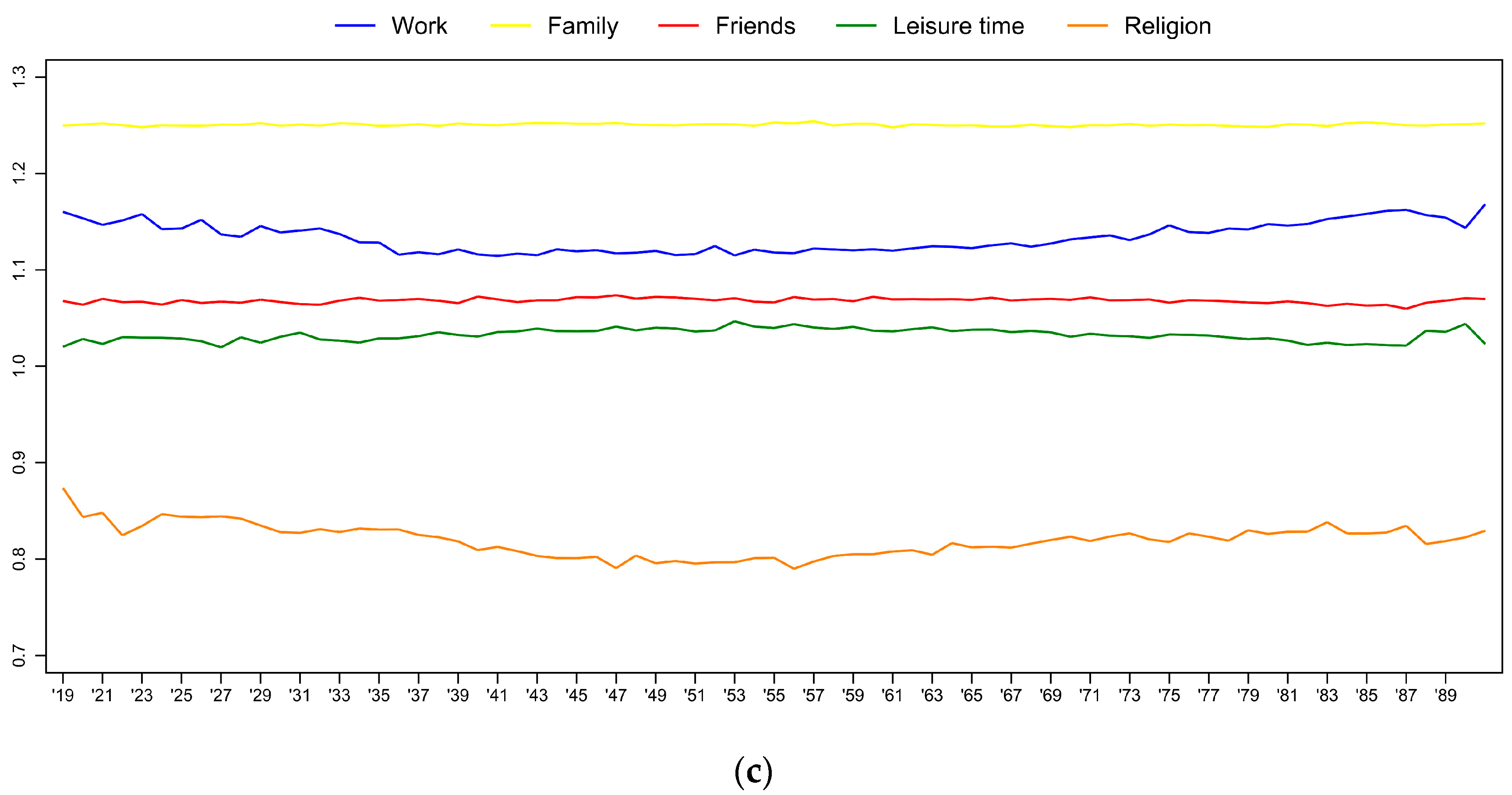 Societies 08 00011 g002b