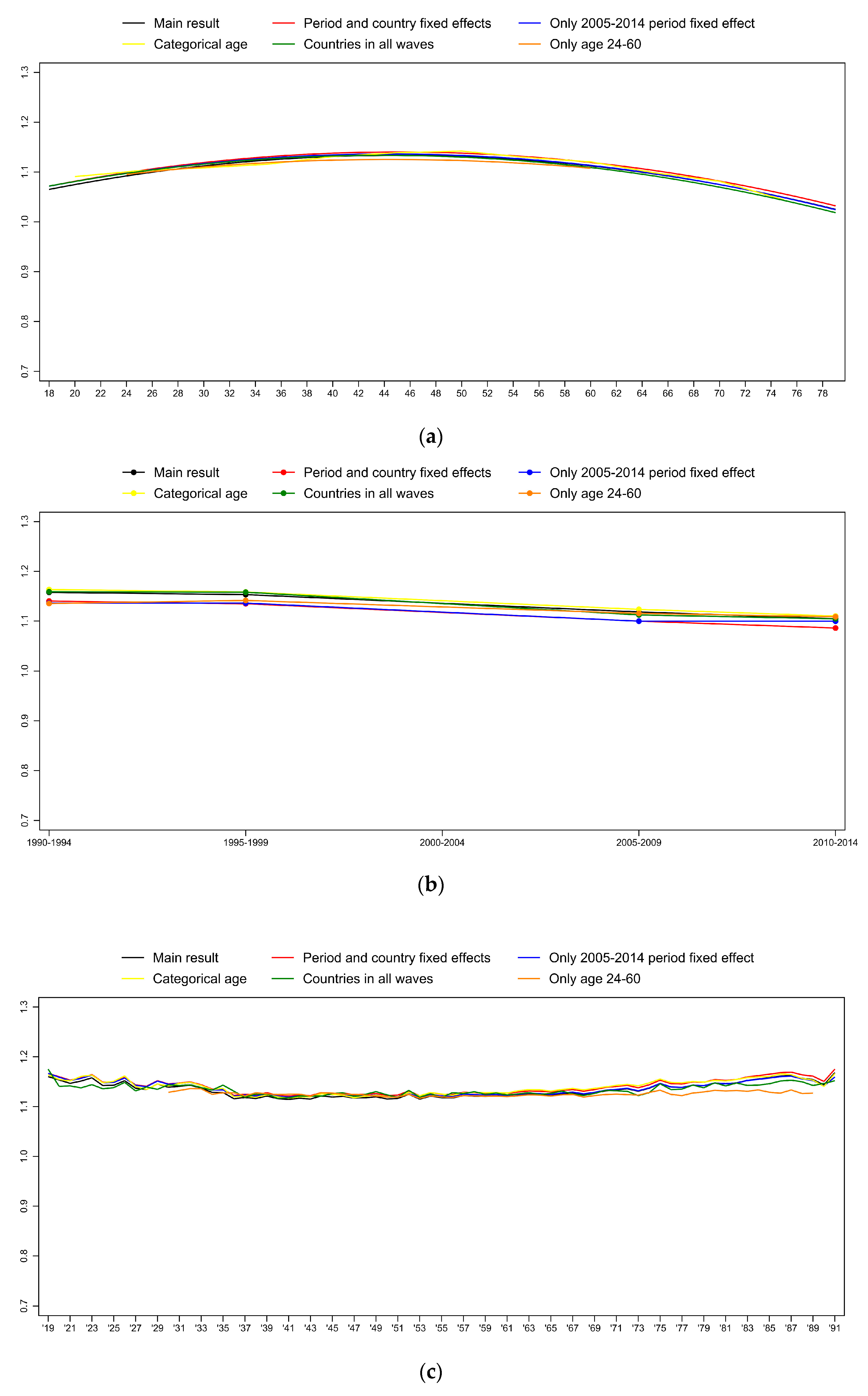 Societies 08 00011 g003