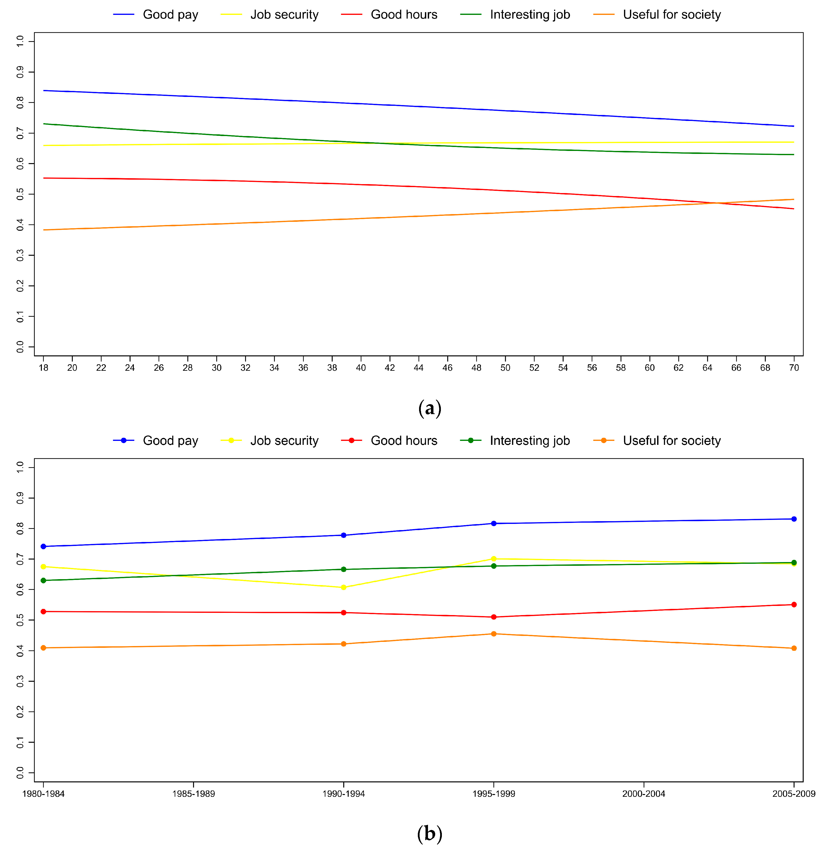 Societies 08 00011 g004a