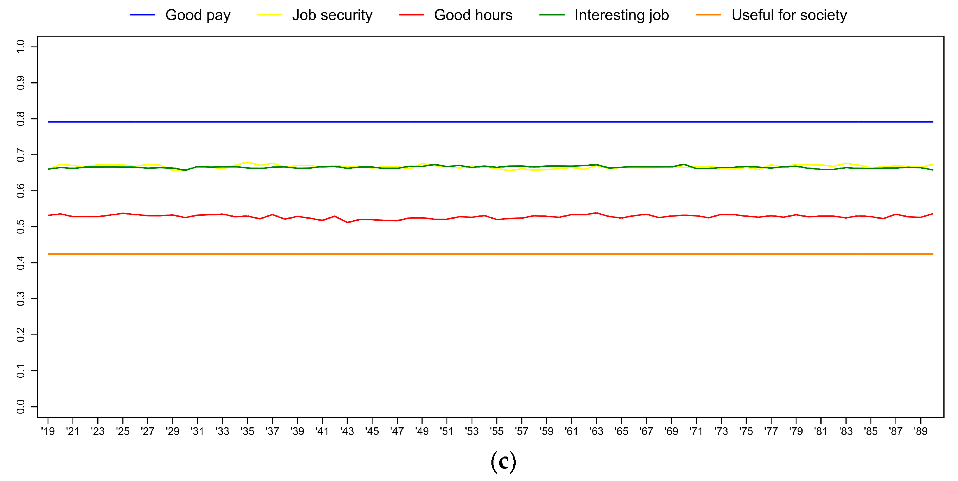 Societies 08 00011 g004b