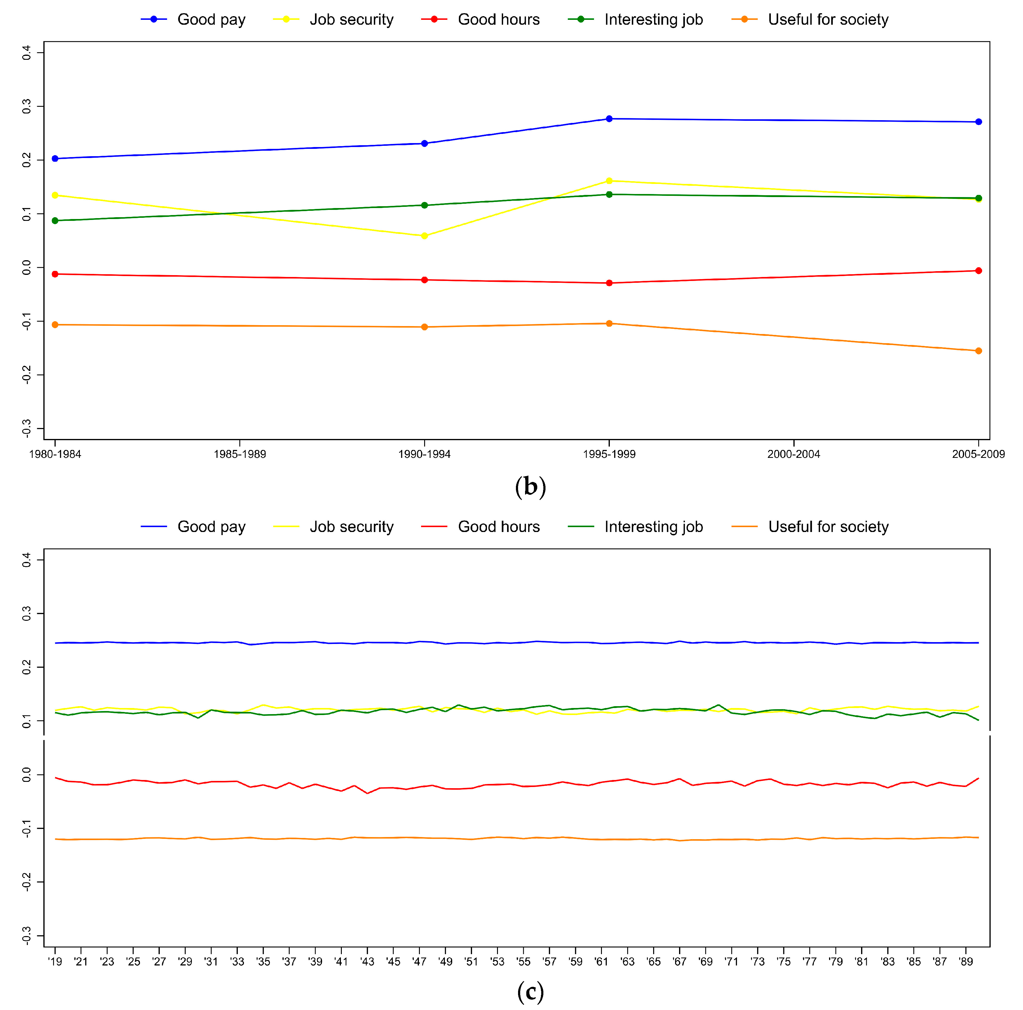 Societies 08 00011 g005b