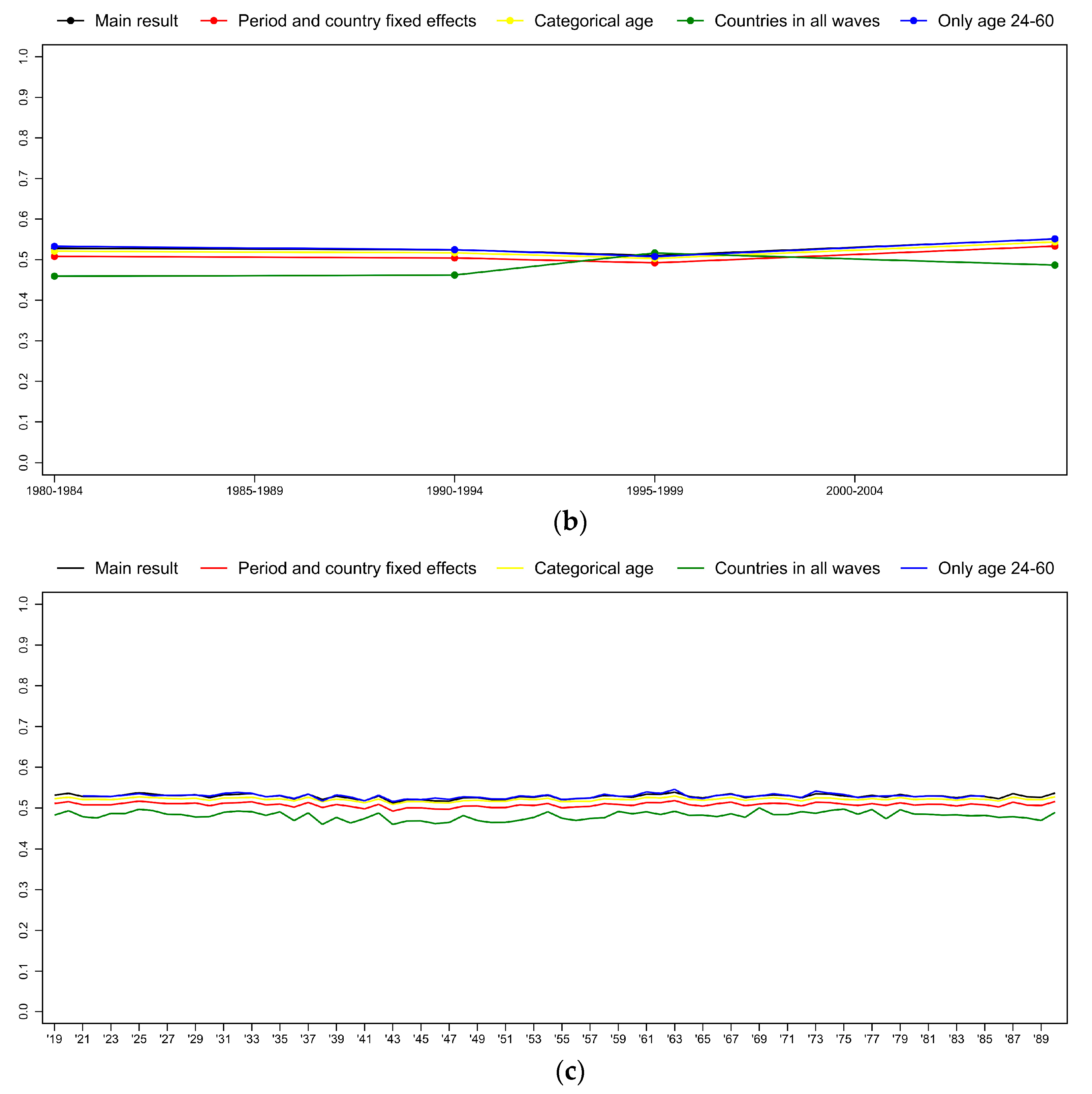 Societies 08 00011 g006b
