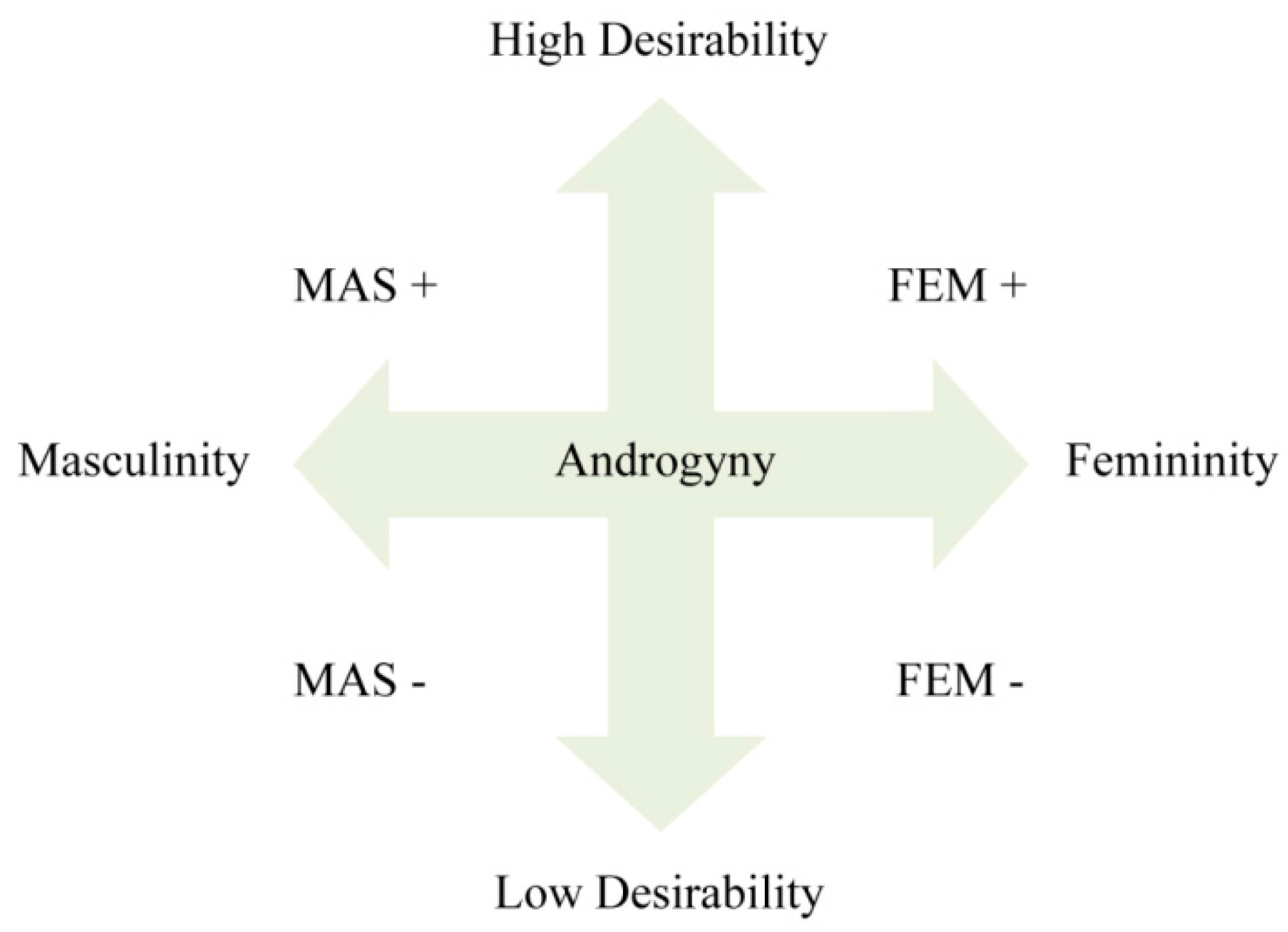 Societies 08 00013 g001