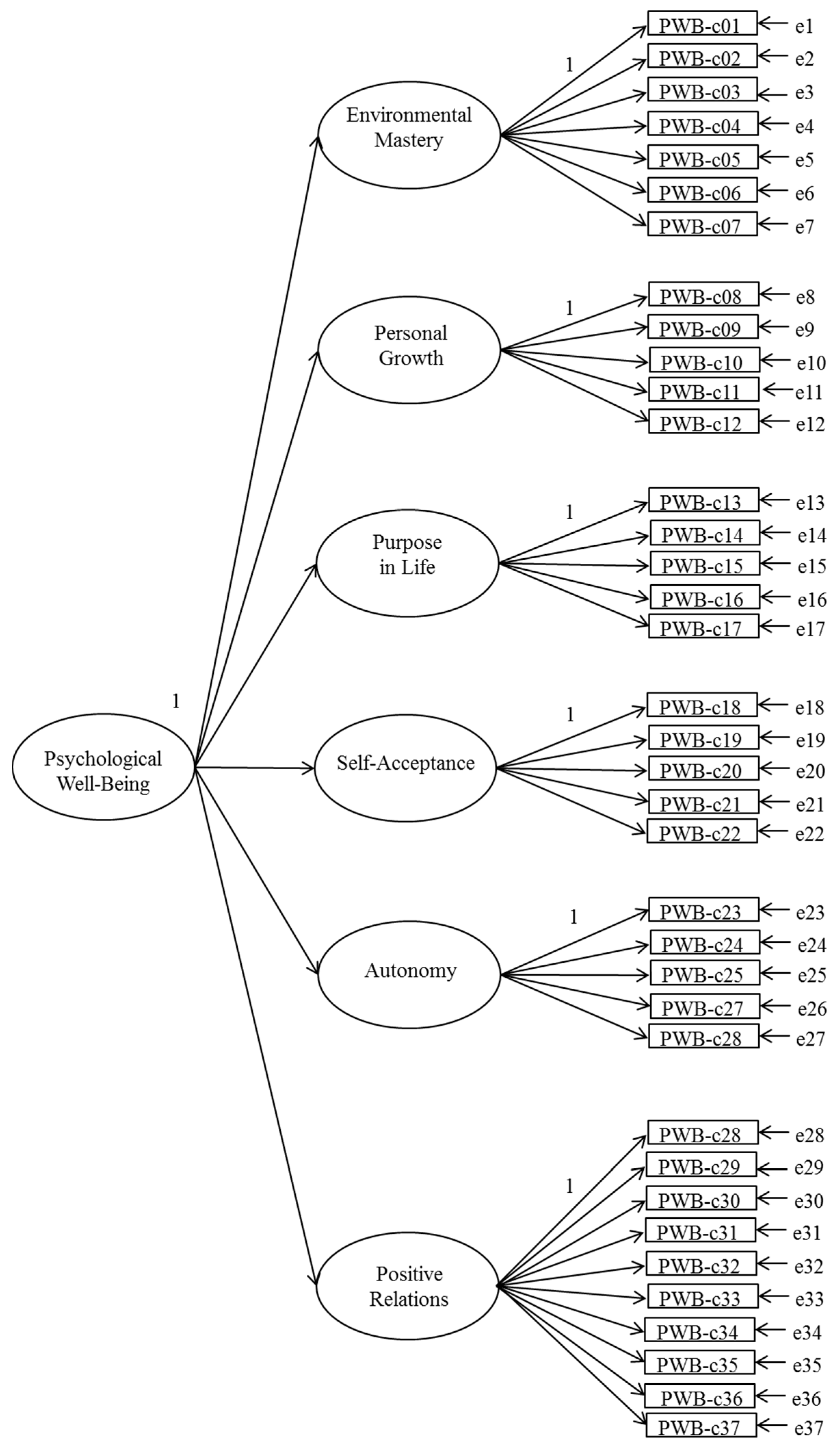 Societies 08 00018 g0a1