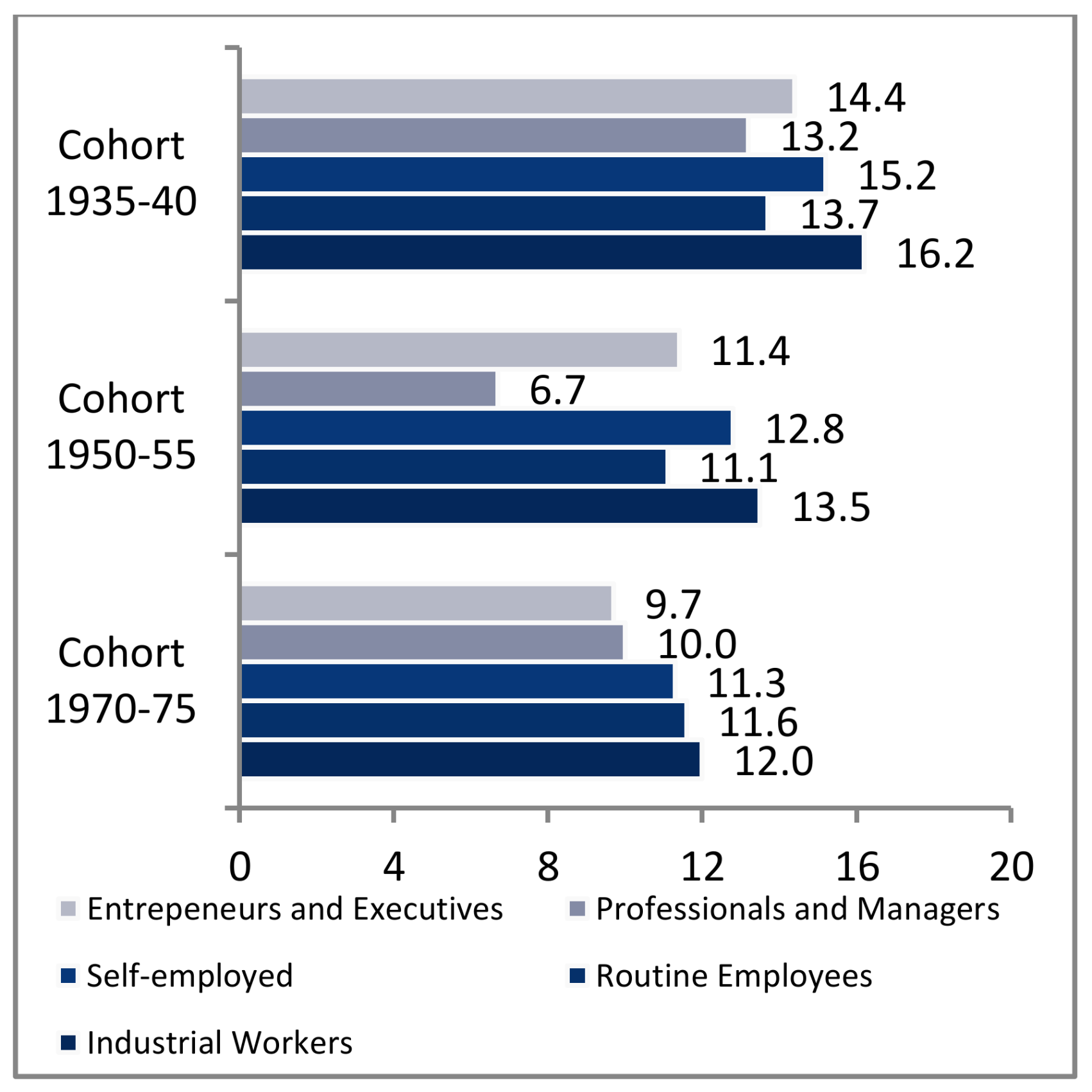Societies 08 00021 g002
