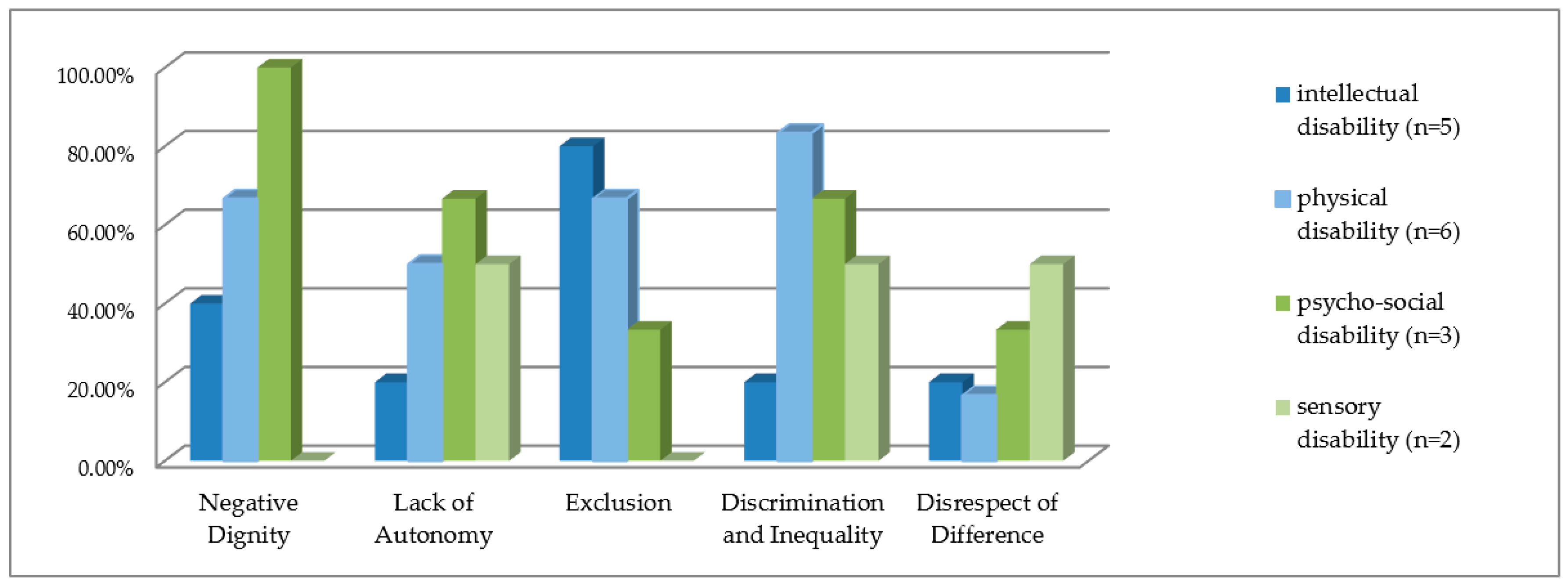 Societies 08 00027 g001