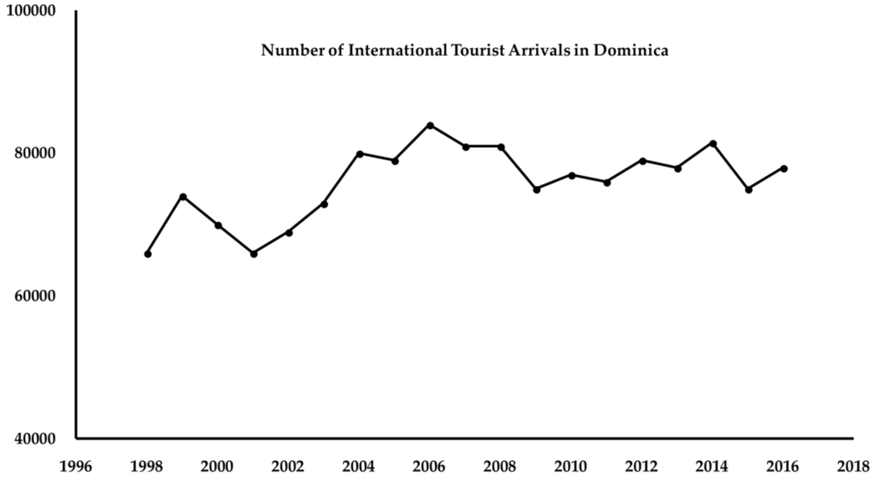 Societies 08 00035 g003