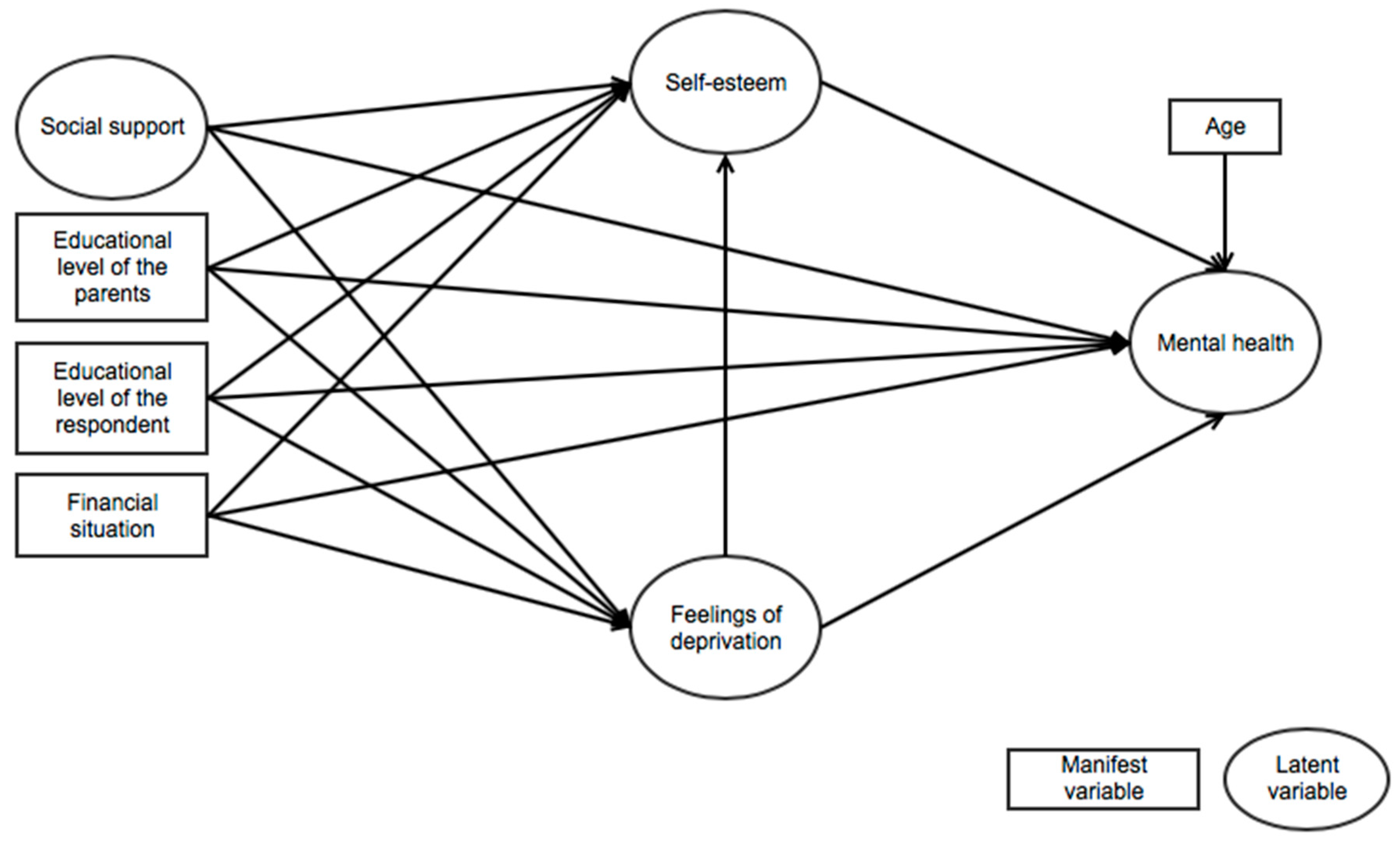 Societies 08 00043 g001