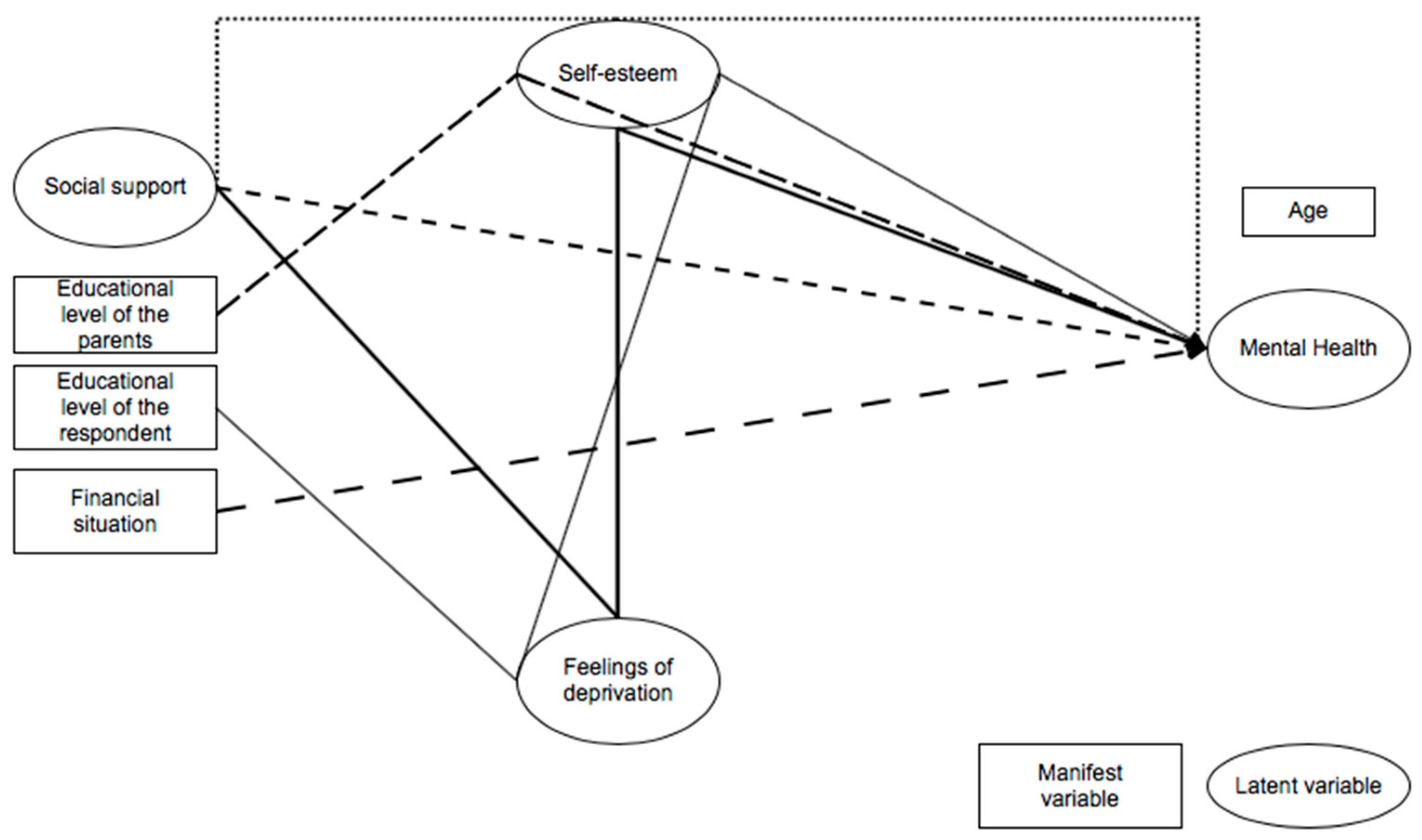 Societies 08 00043 g002