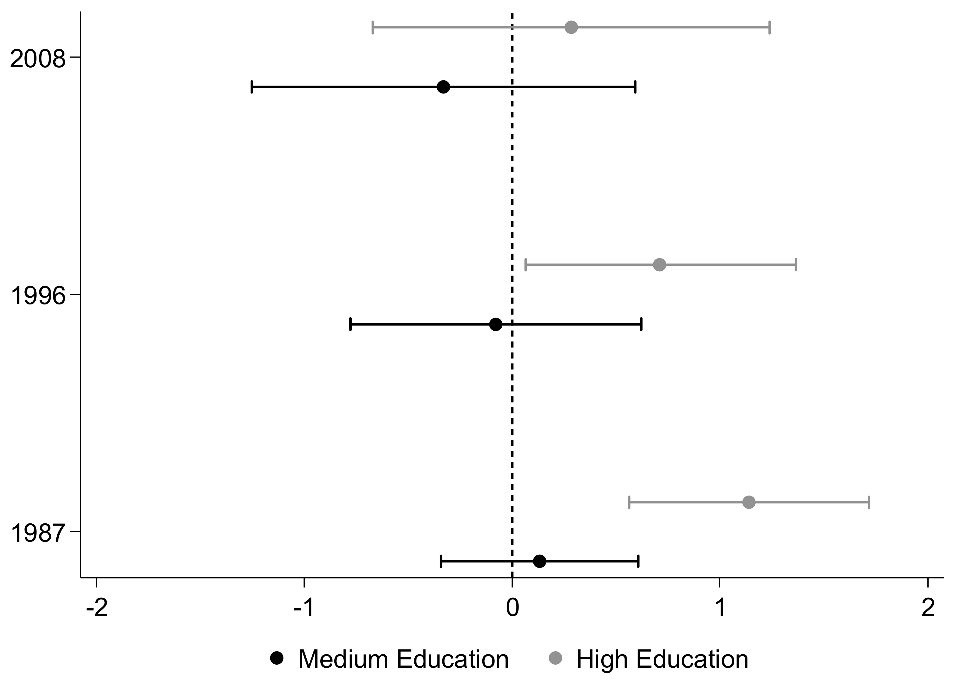 Societies 08 00050 g002