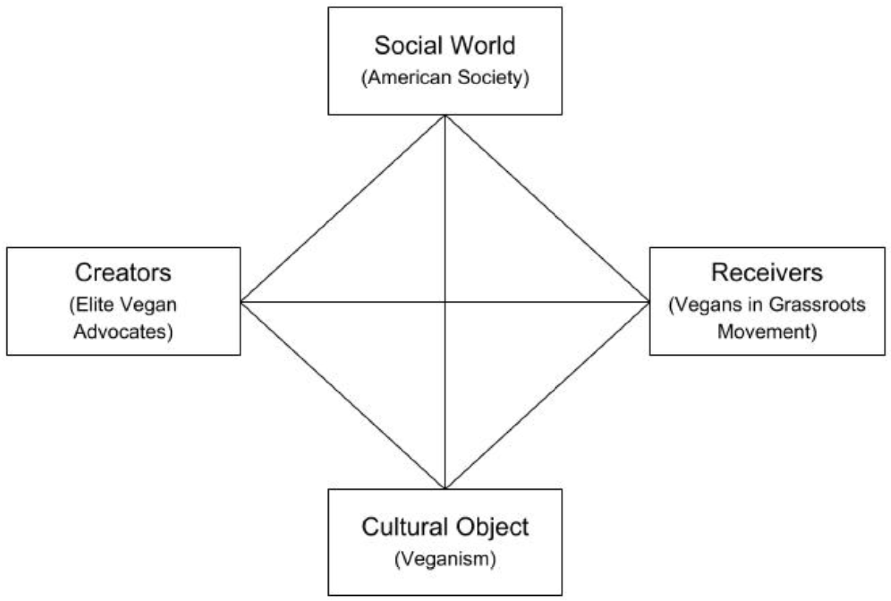 Societies 08 00055 g002