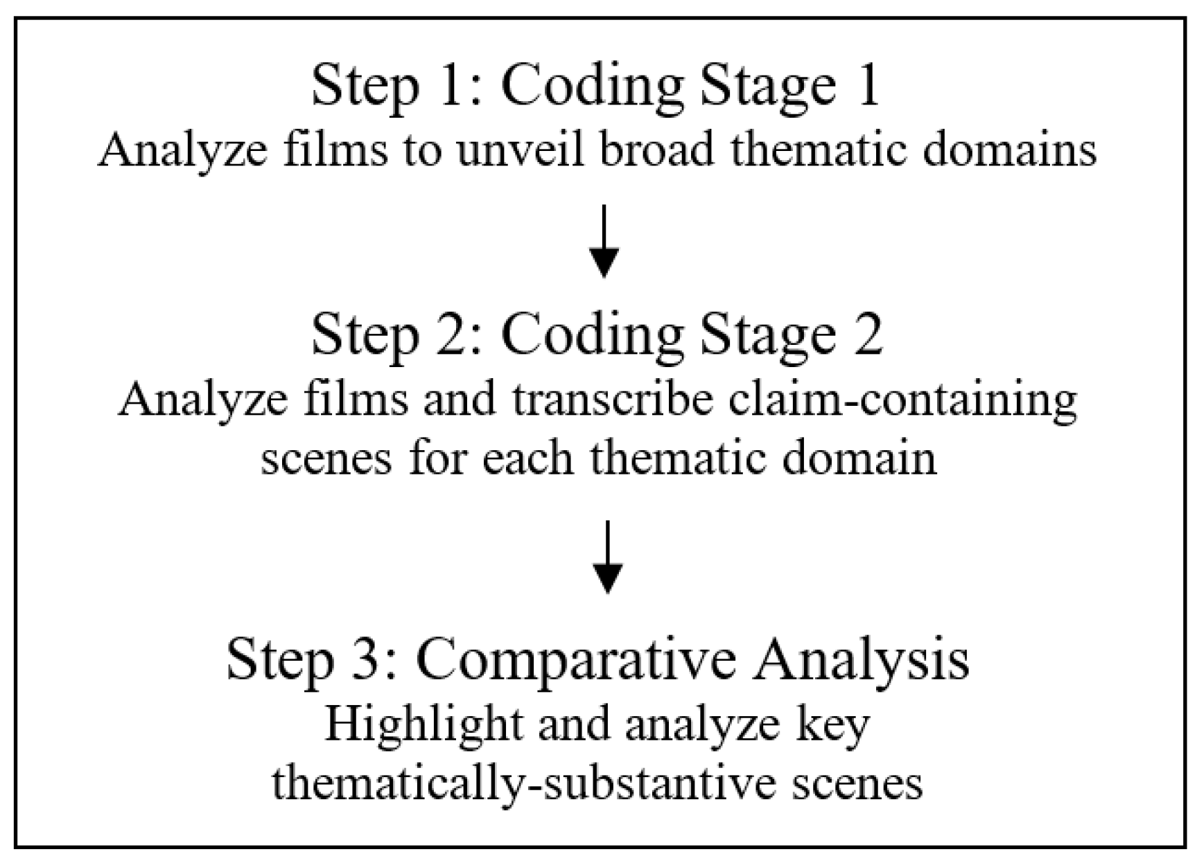 Societies 08 00055 g004