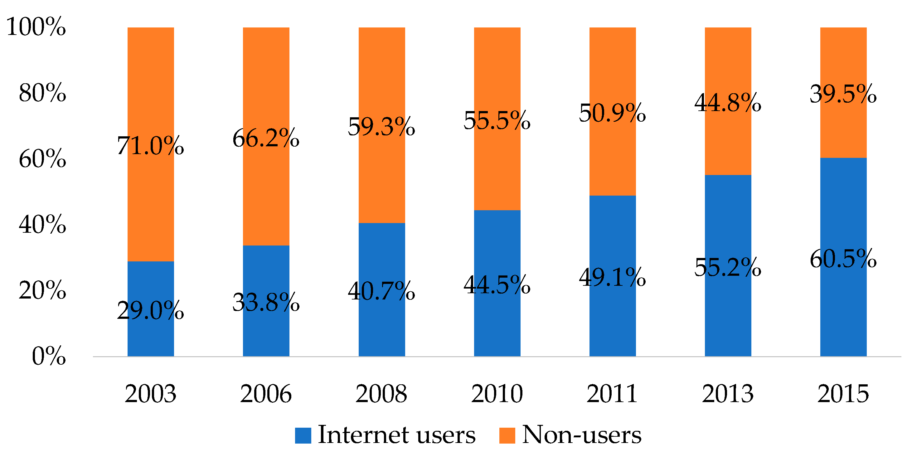 Societies 08 00061 g001