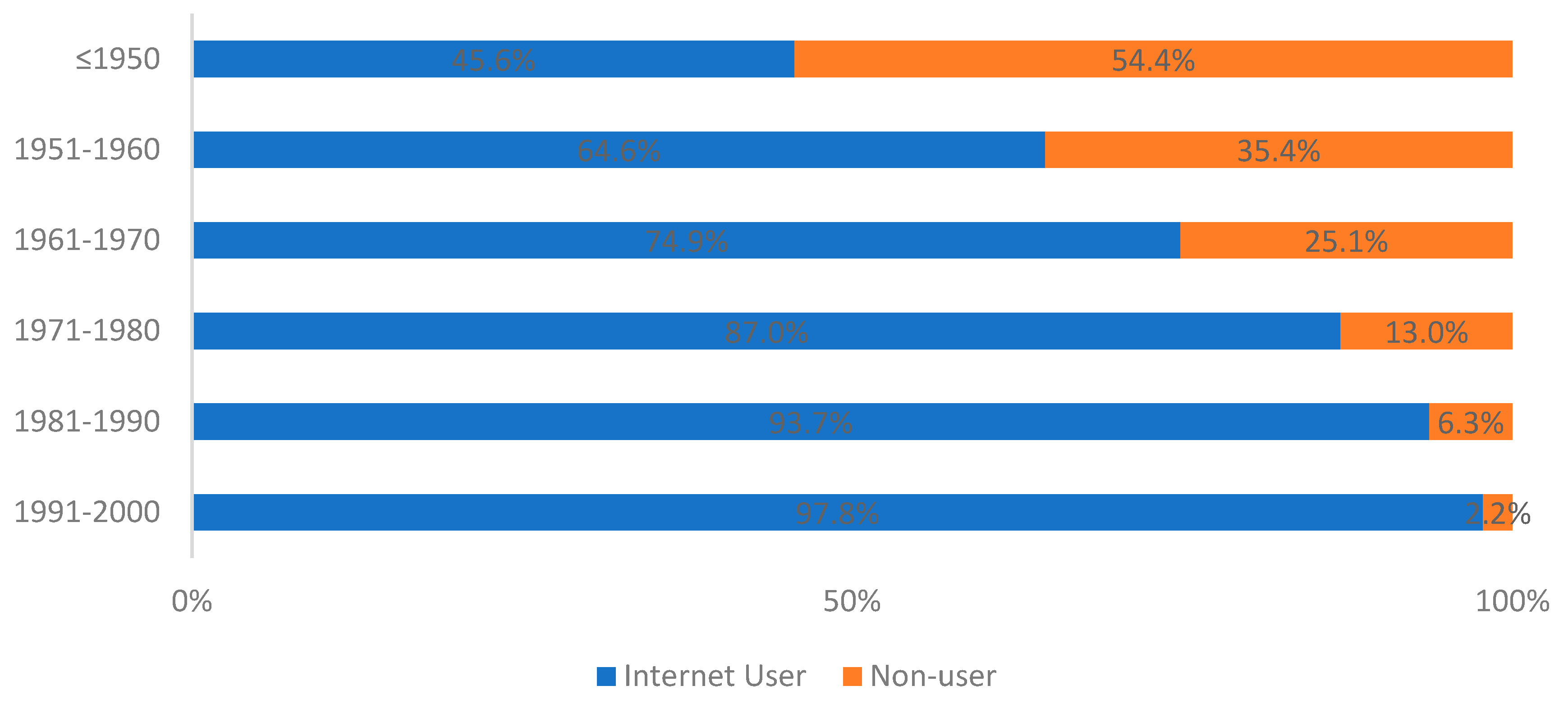 Societies 08 00061 g002