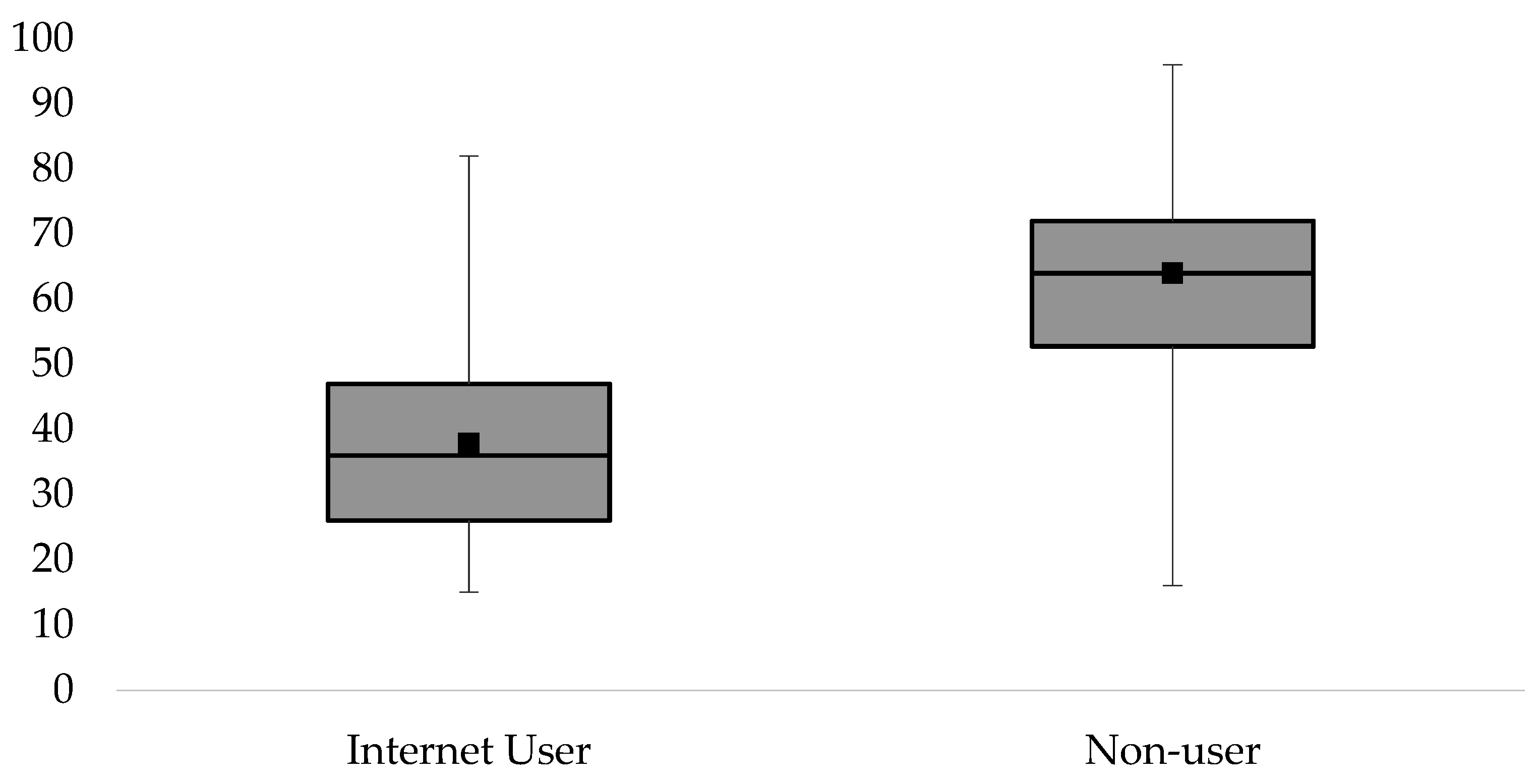 Societies 08 00061 g003