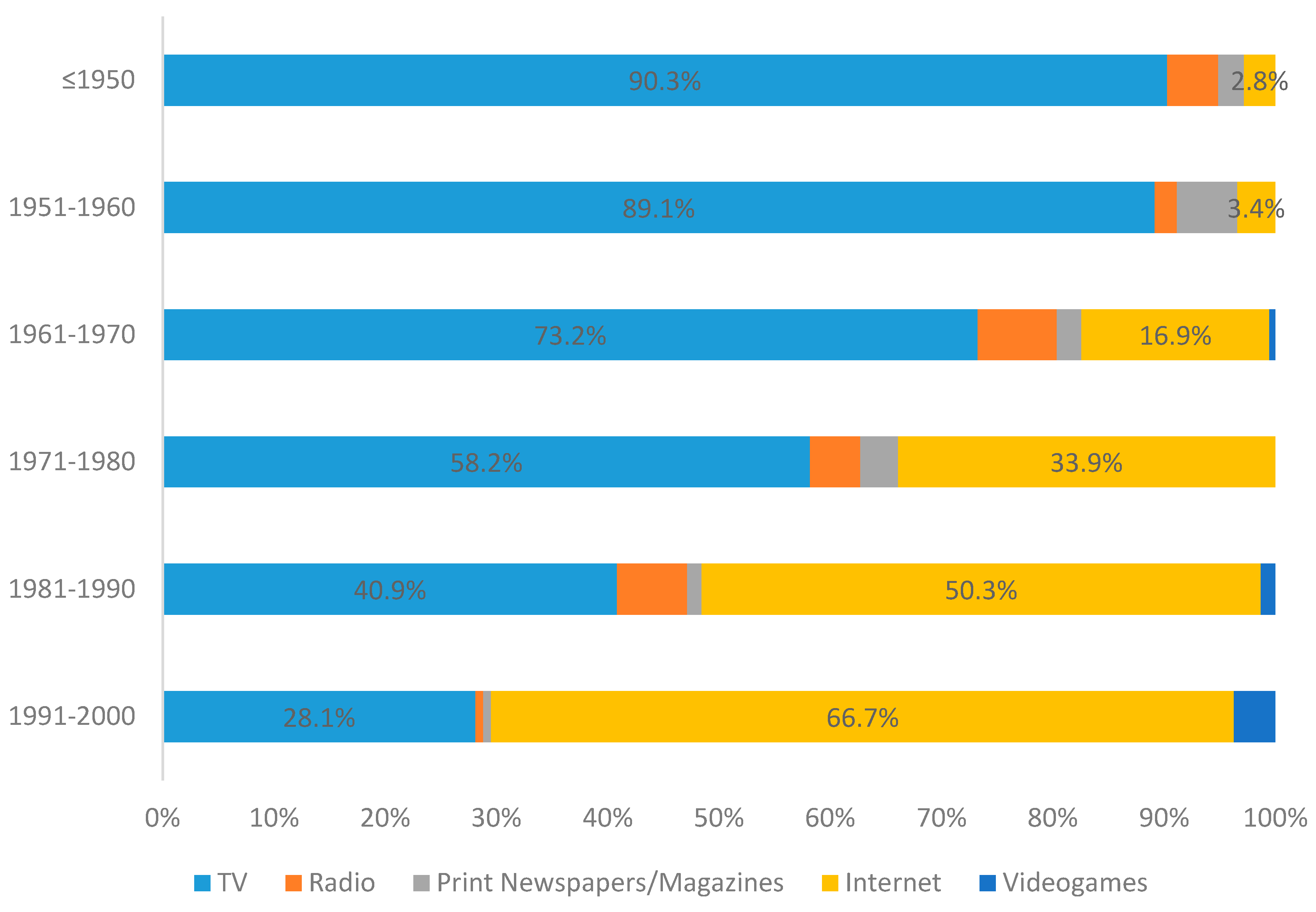 Societies 08 00061 g006