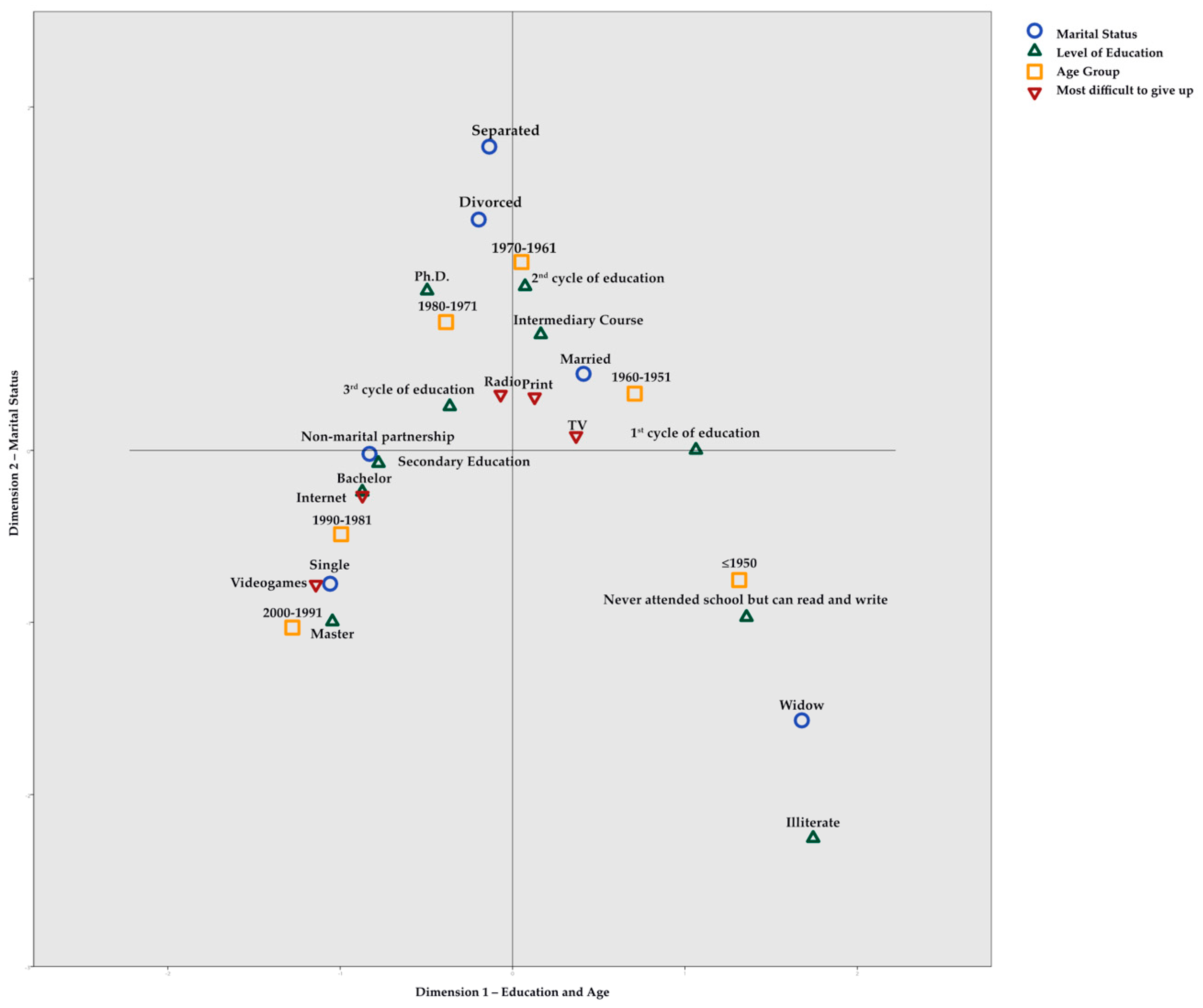 Societies 08 00061 g007