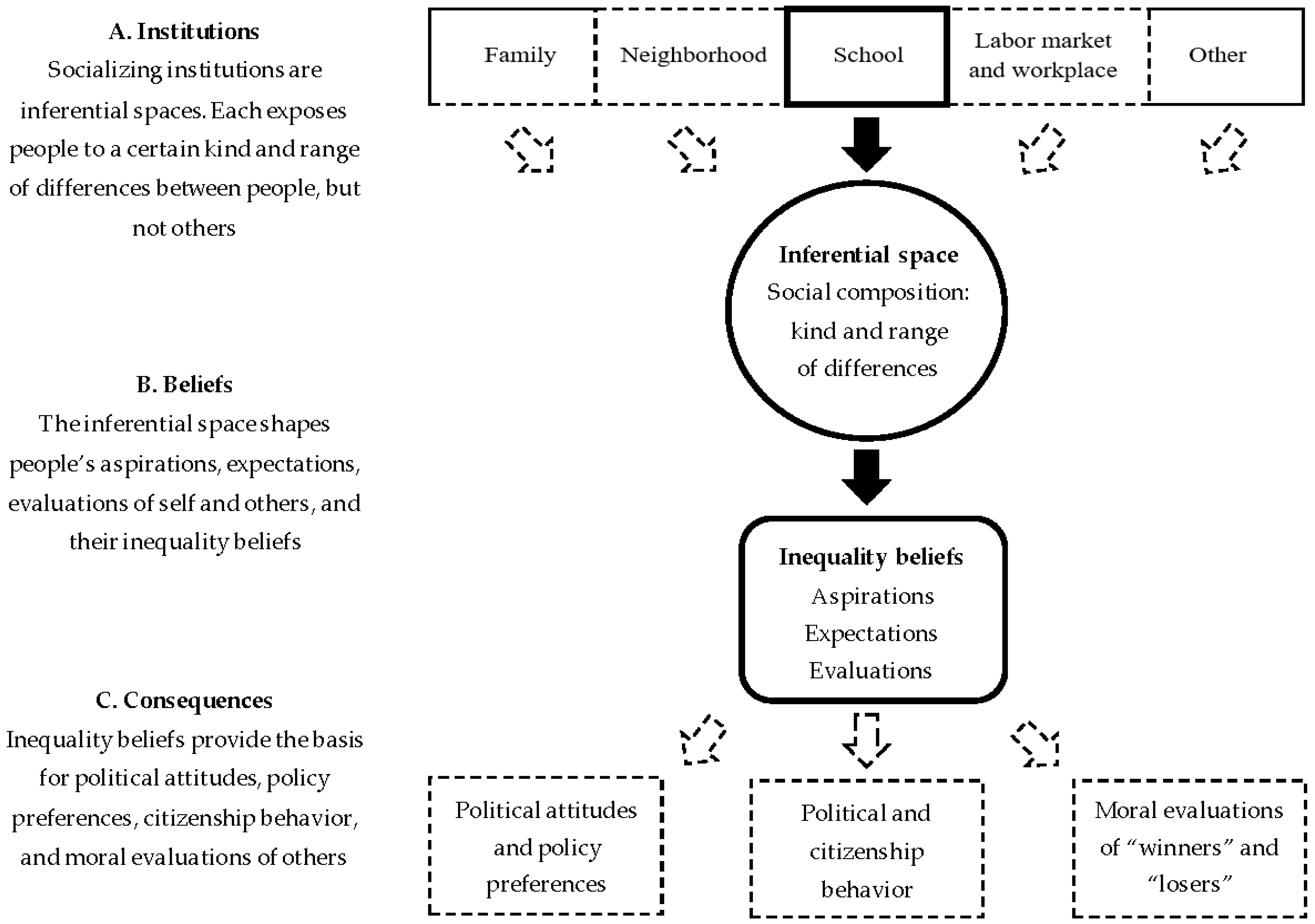 Societies 08 00064 g001