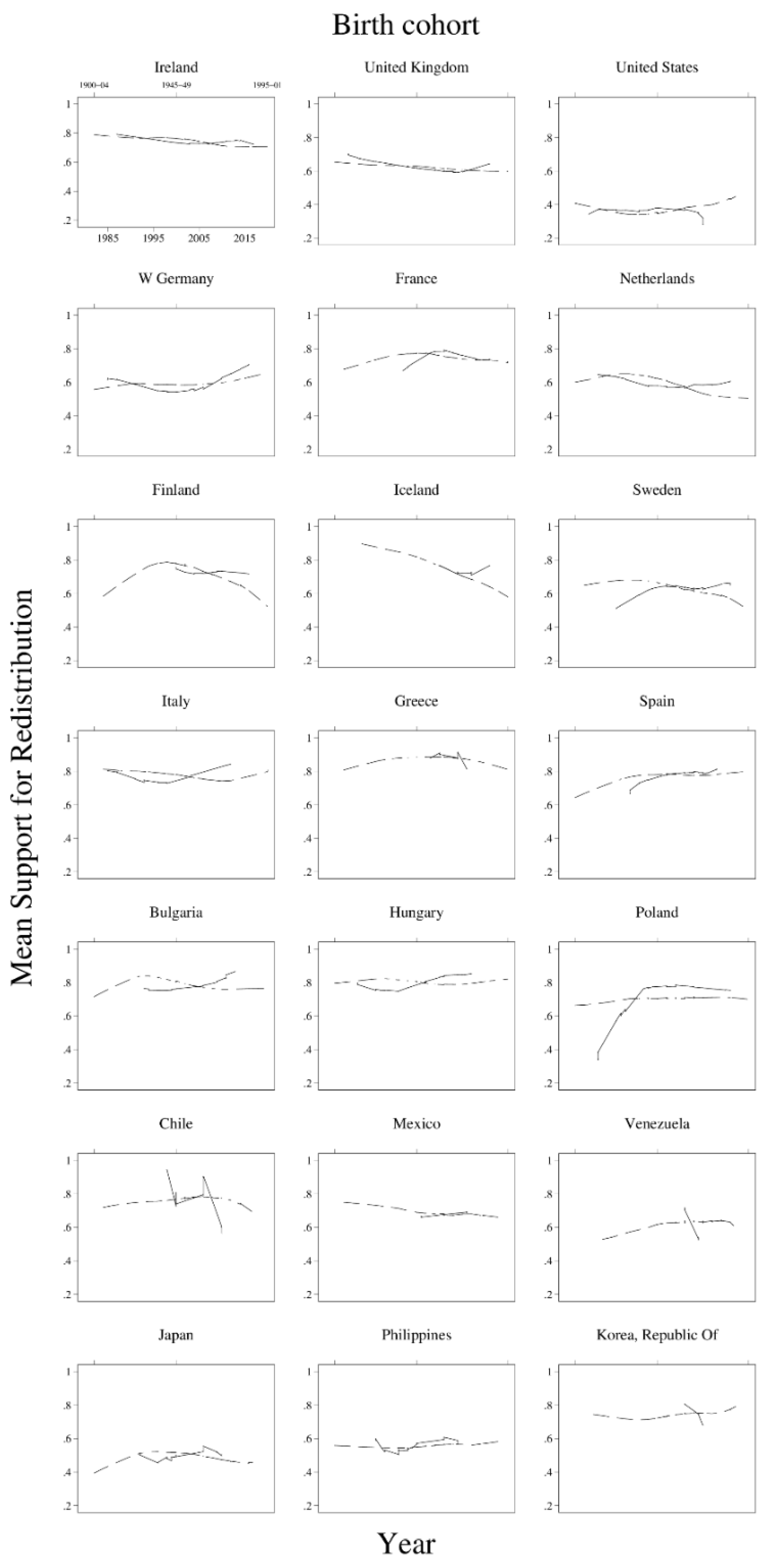 Societies 08 00069 g001 Societies 08 00069 g001