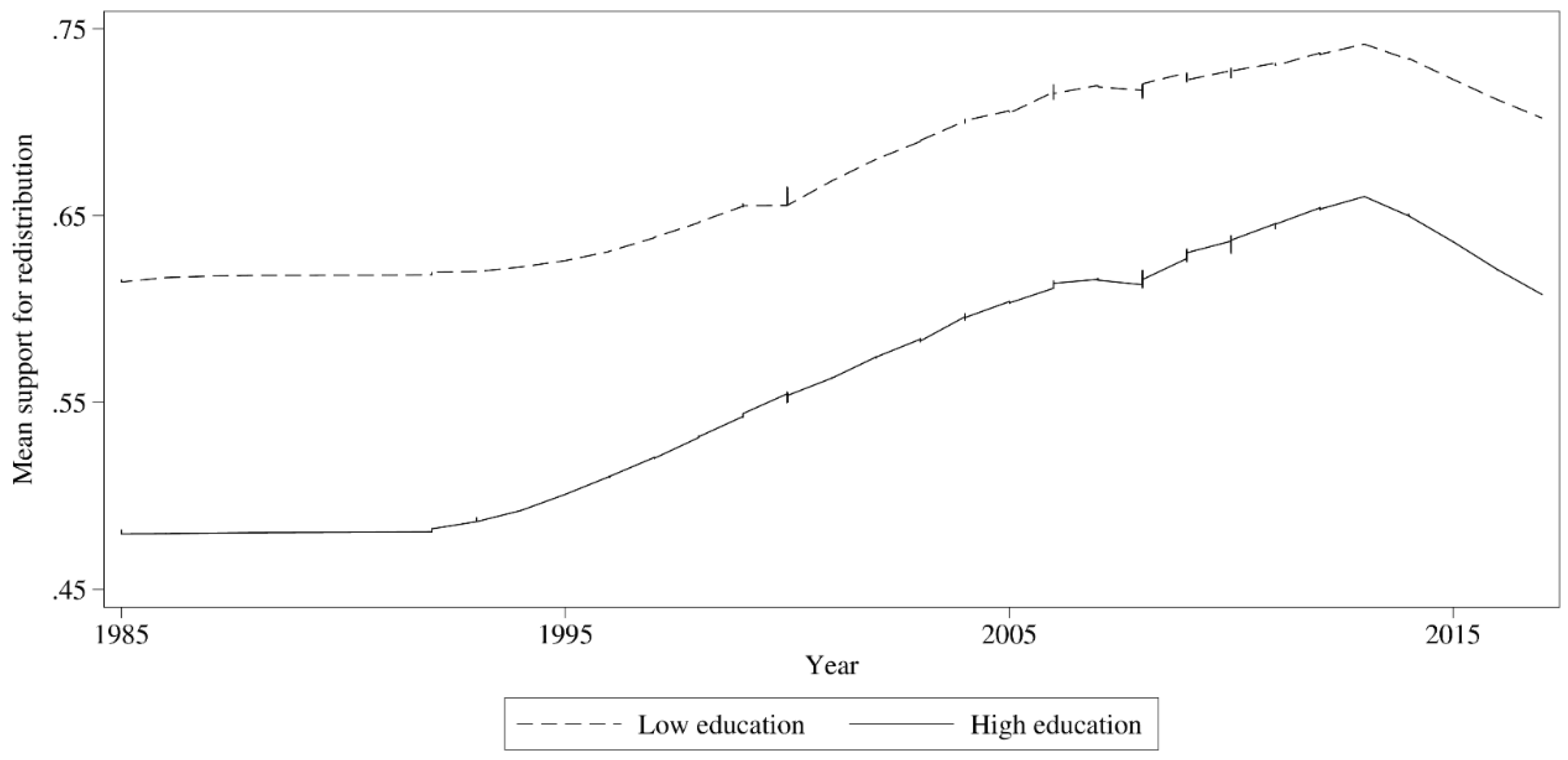 Societies 08 00069 g002 Societies 08 00069 g002