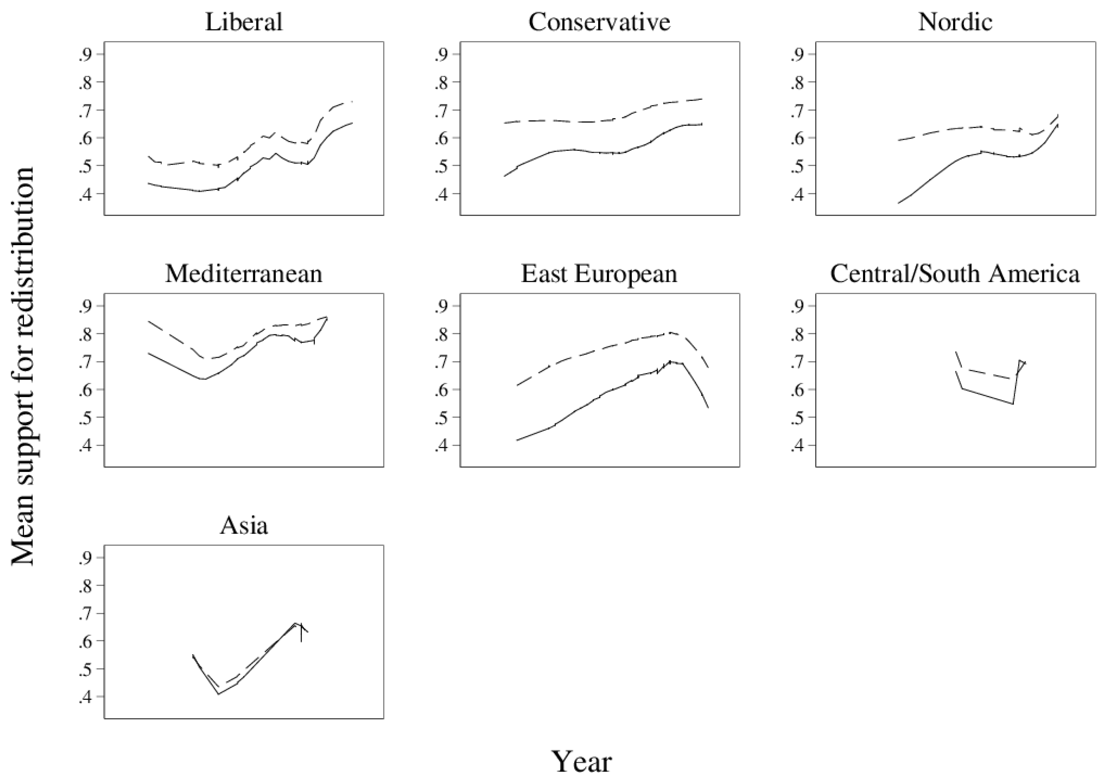 Societies 08 00069 g003 Societies 08 00069 g003