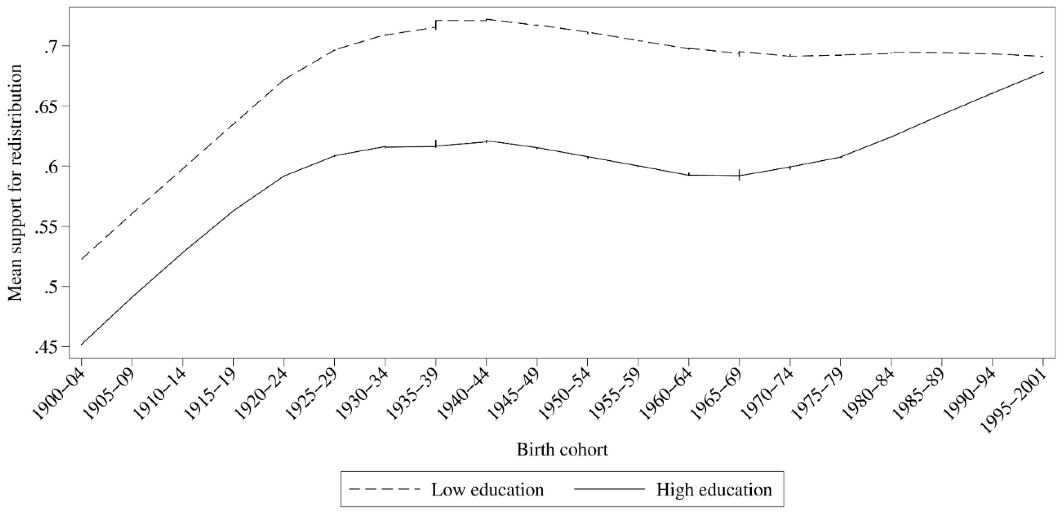 Societies 08 00069 g004 Societies 08 00069 g004