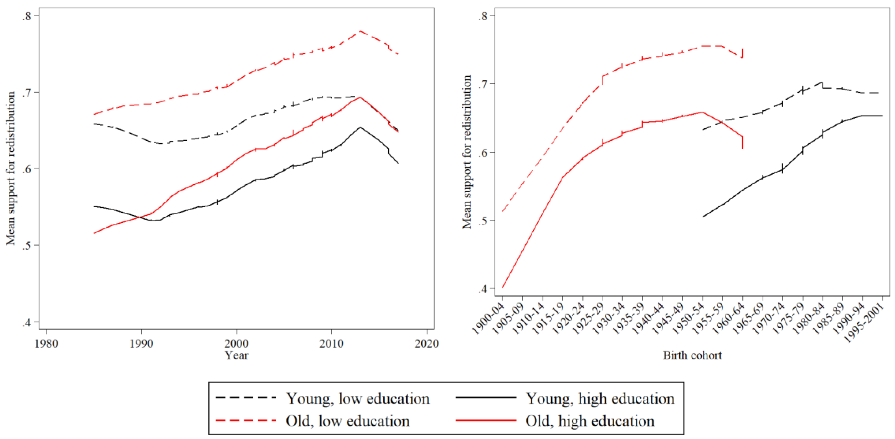 Societies 08 00069 g006 Societies 08 00069 g006