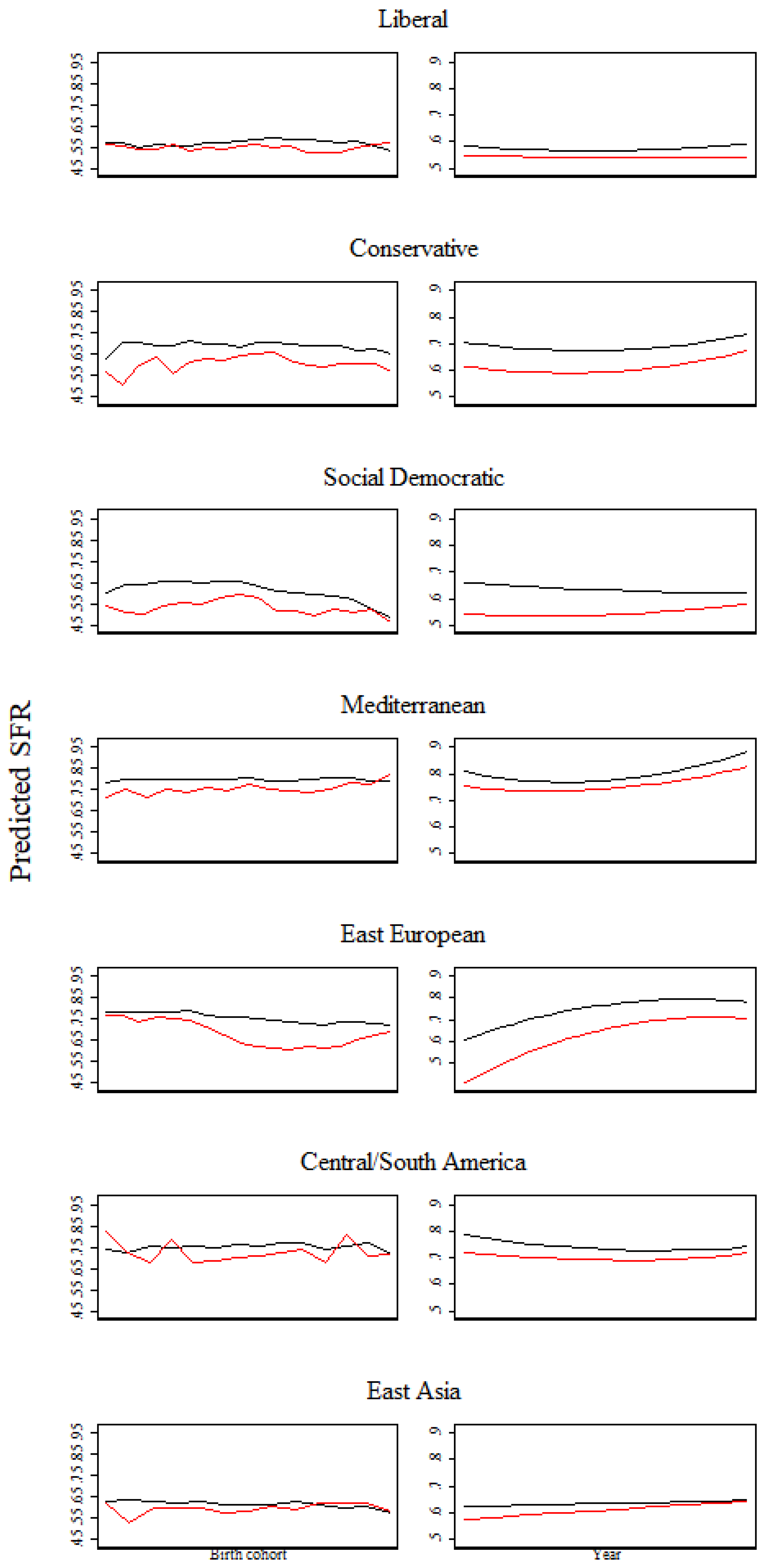 Societies 08 00069 g007 Societies 08 00069 g007